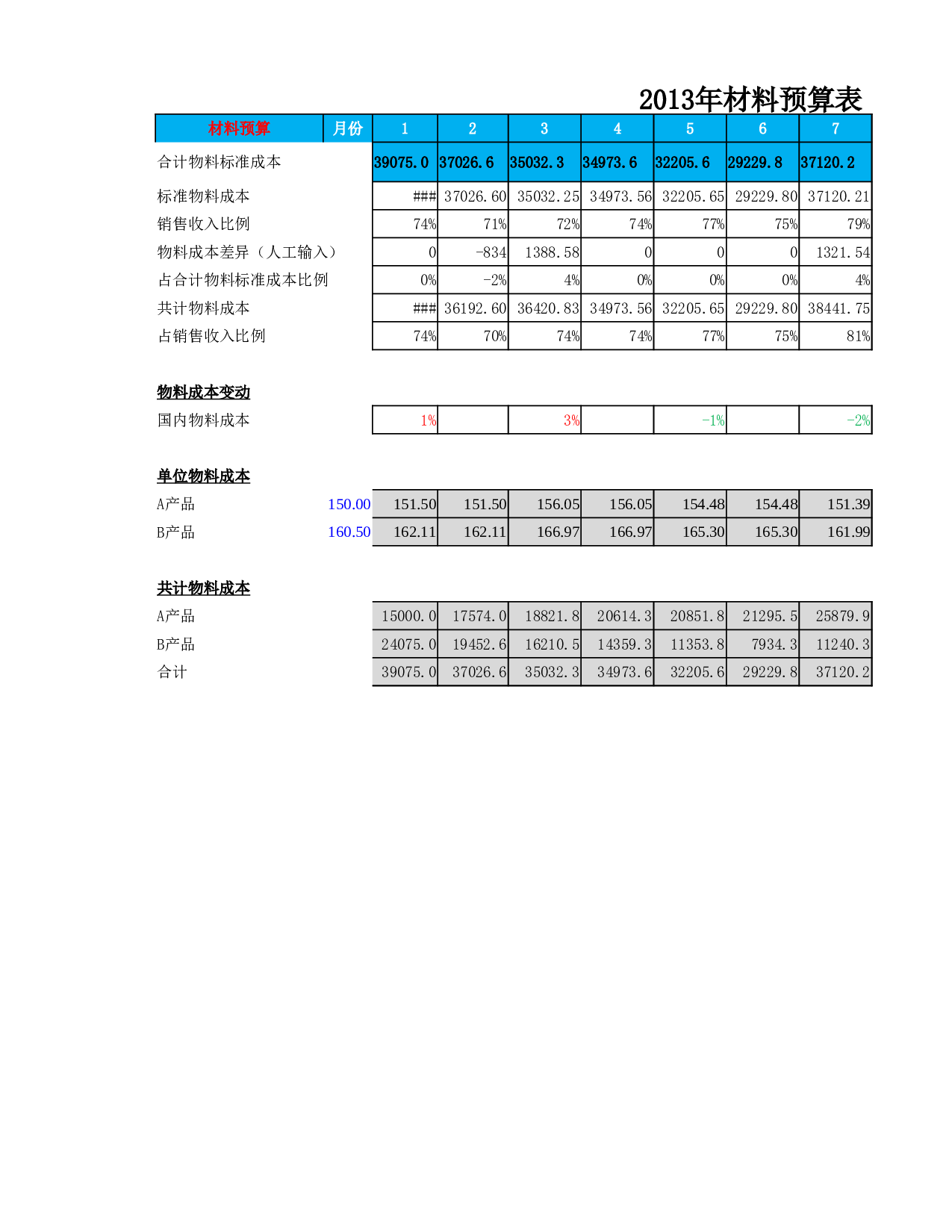 预算损益表.xlsx 第3页