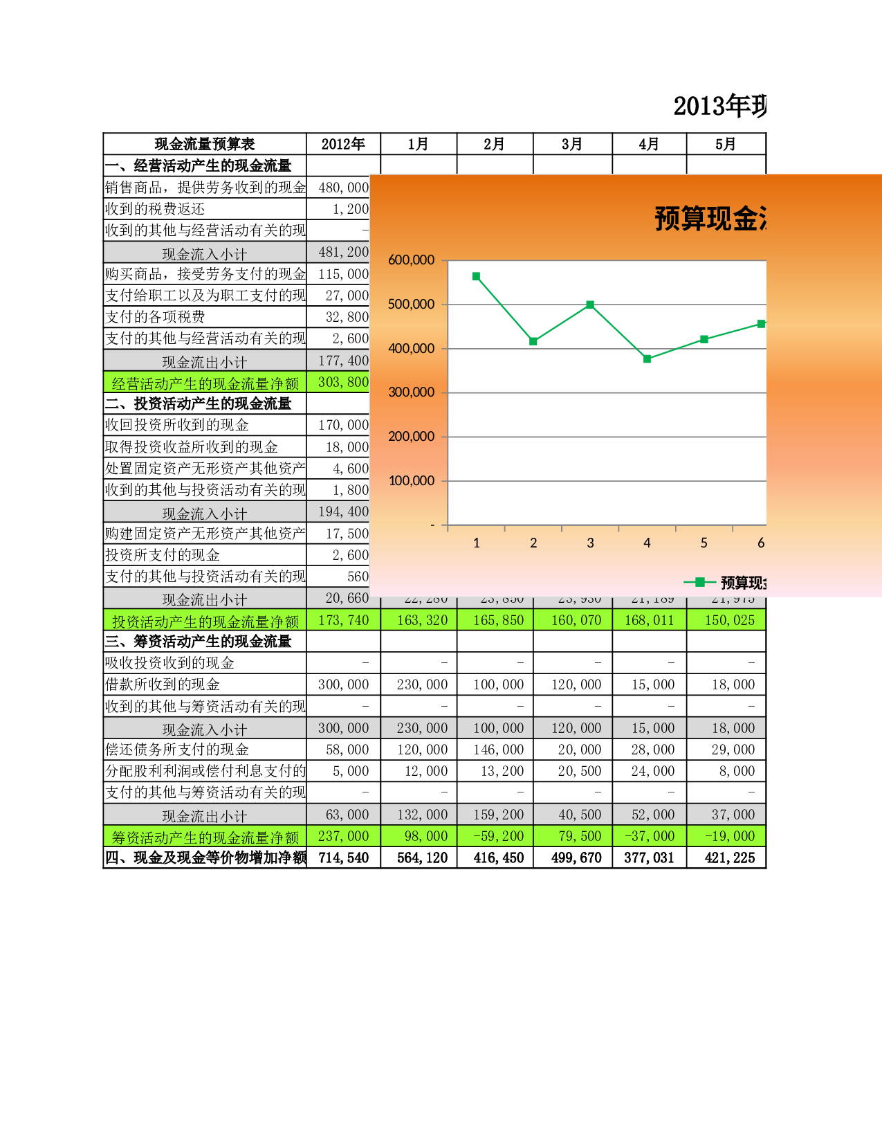 预算现金流量表.xlsx 第1页