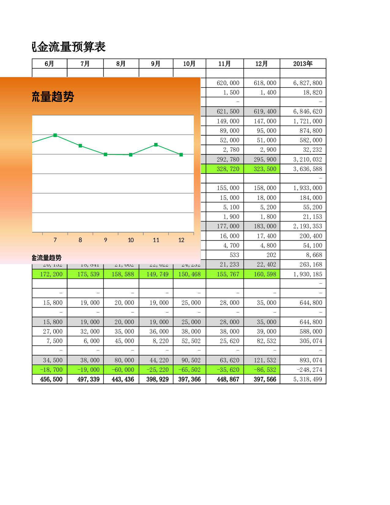 预算现金流量表.xlsx 第2页