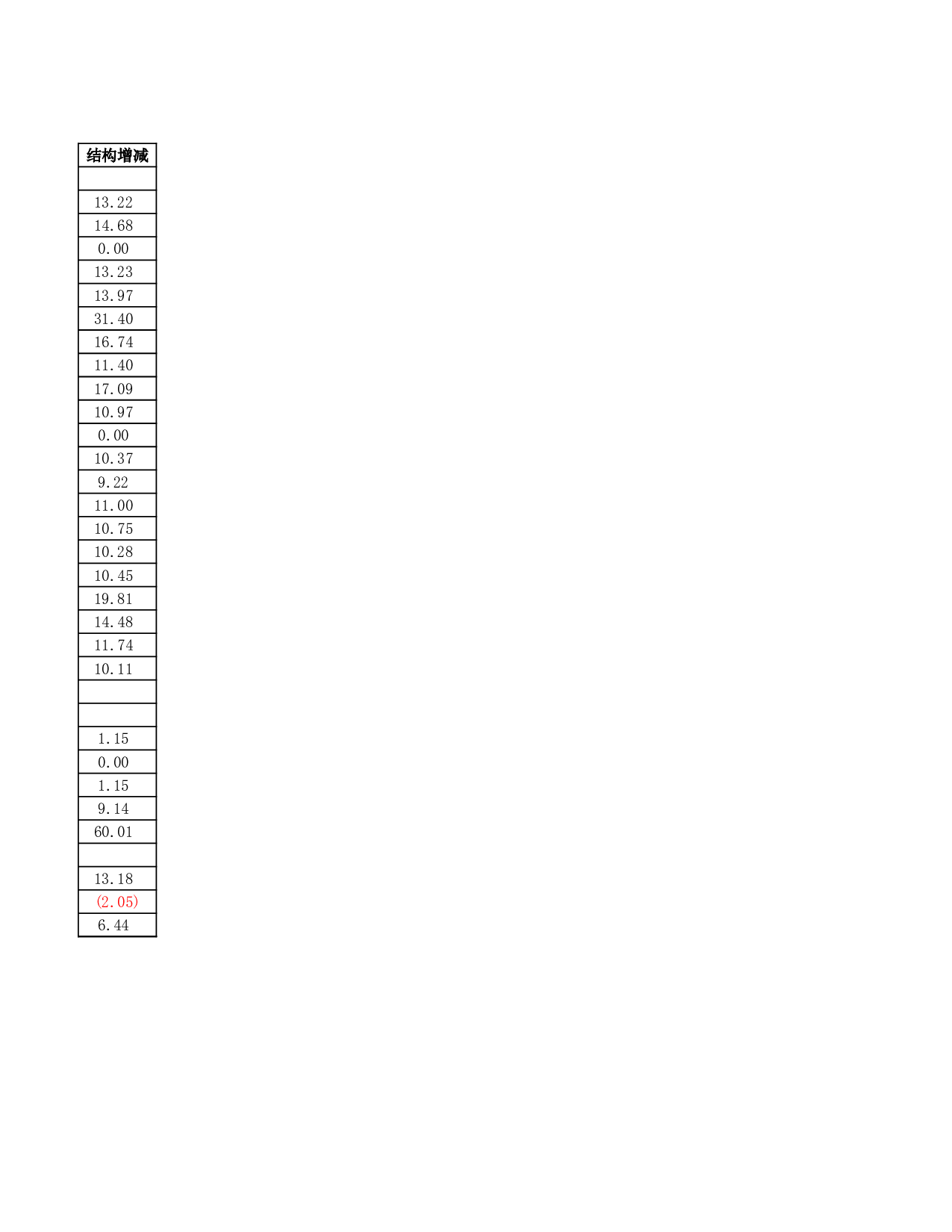 预算现金流量表.xlsx 第3页