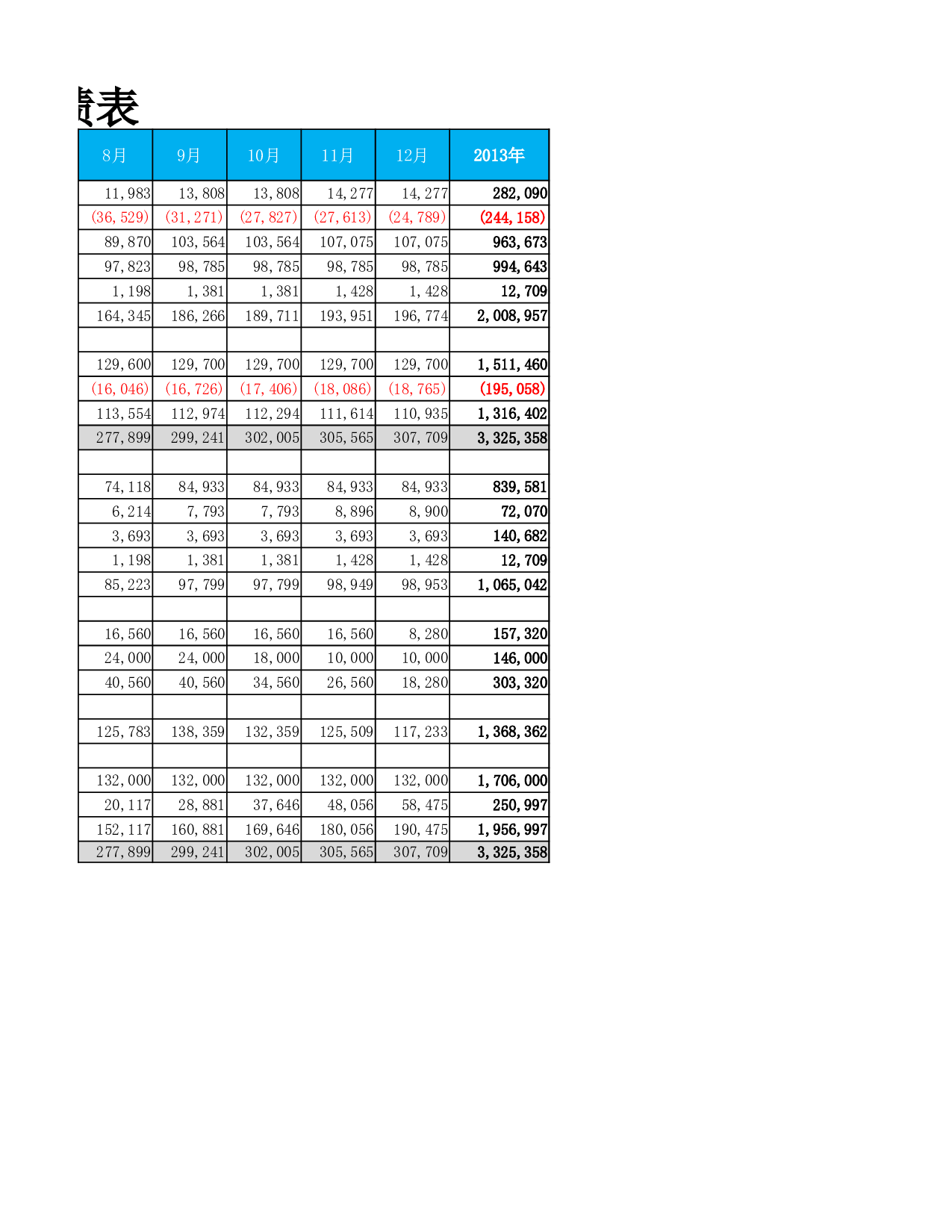 预算资产负债表.xlsx 第2页