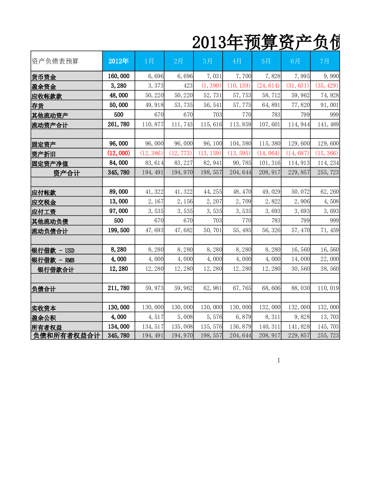 预算资产负债表.xlsx 第1页
