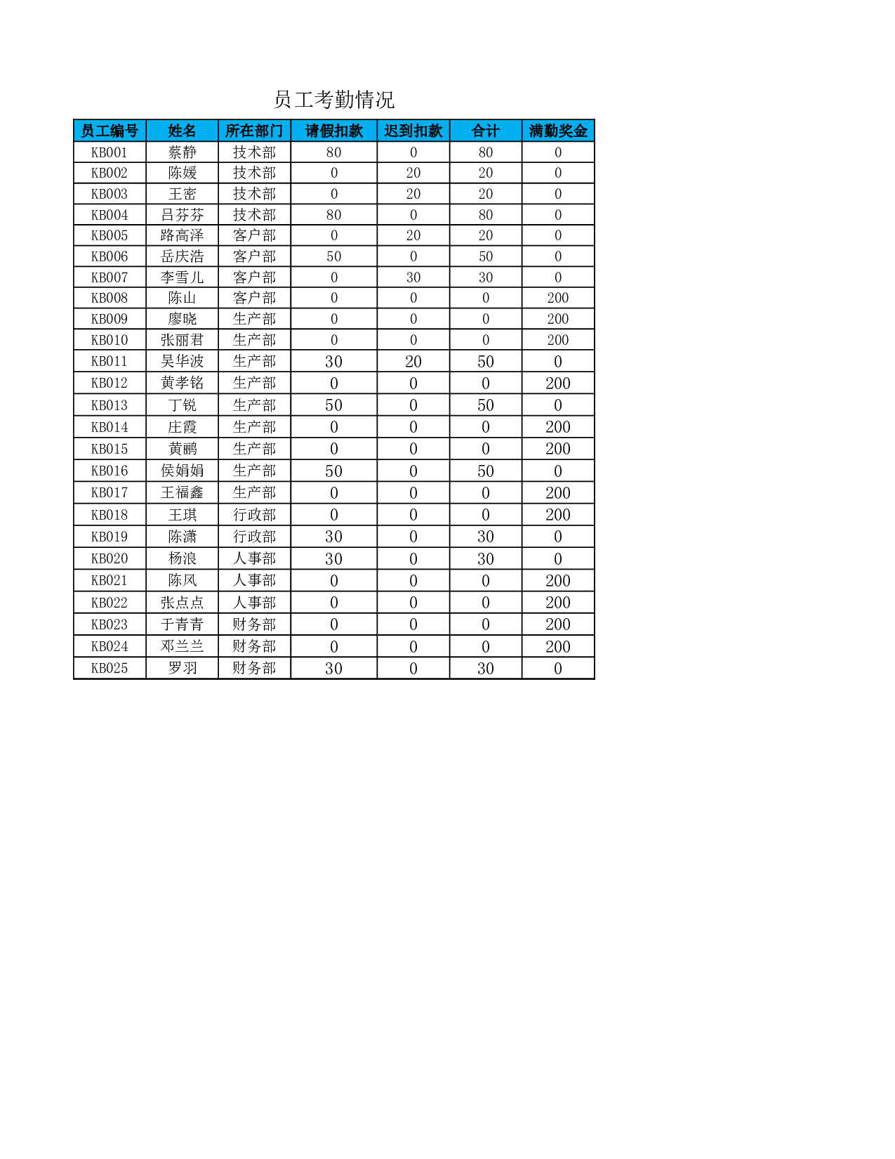 员工工资查询表.xlsx 第5页