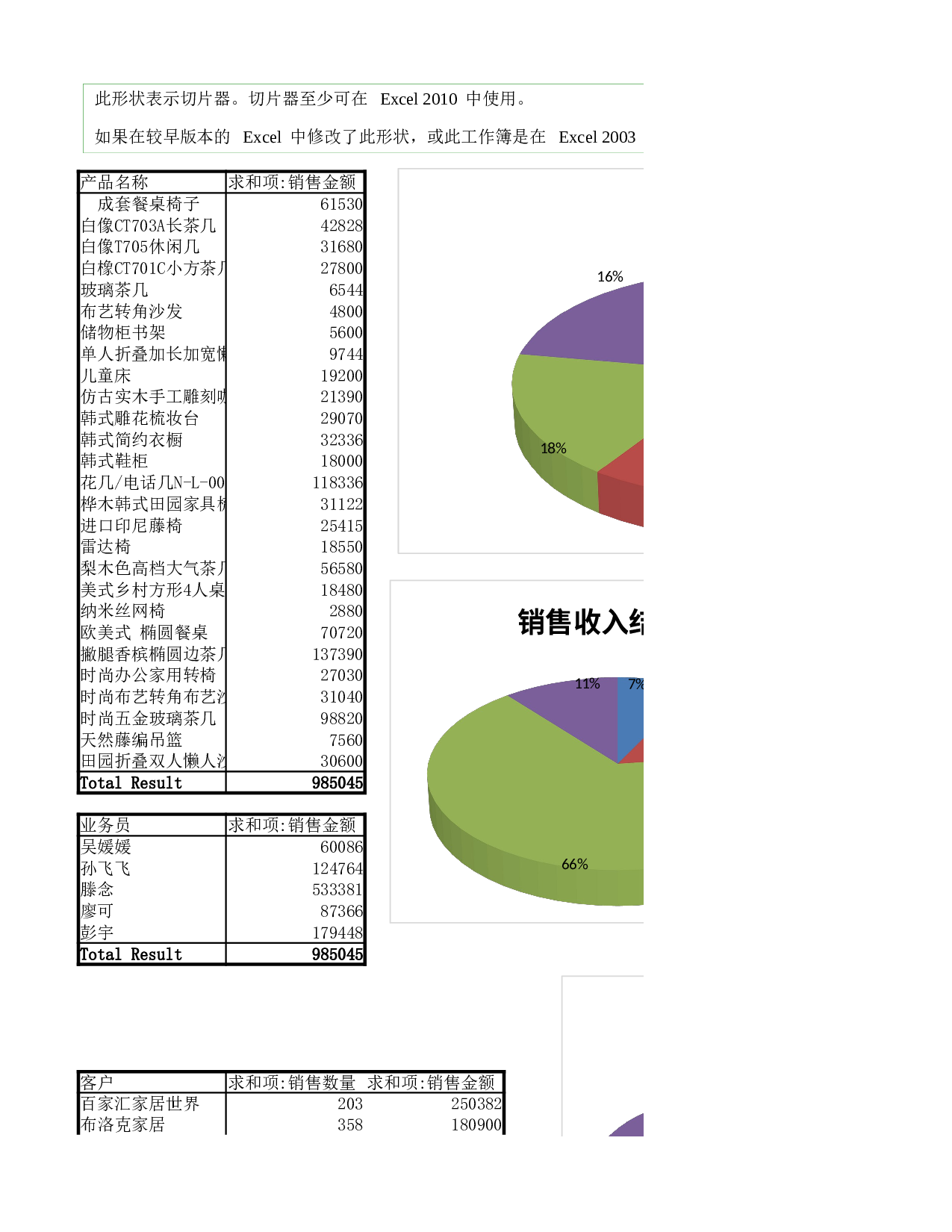 月销售收入结构图表分析.xlsx 第1页