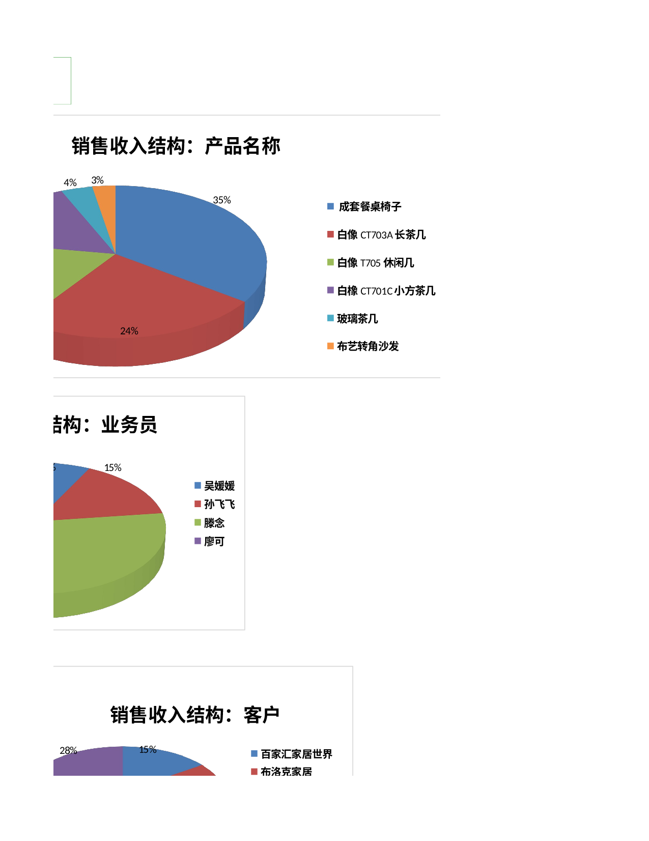 月销售收入结构图表分析.xlsx 第3页