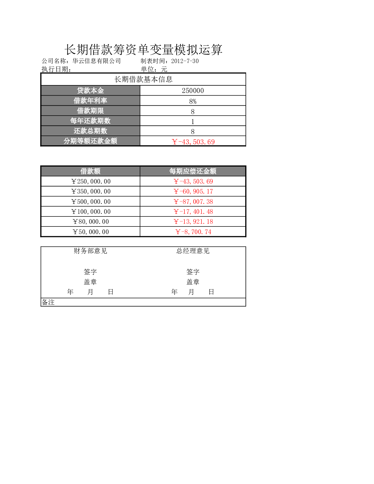 长期借款筹资单变量模拟运算.xlsx 第1页