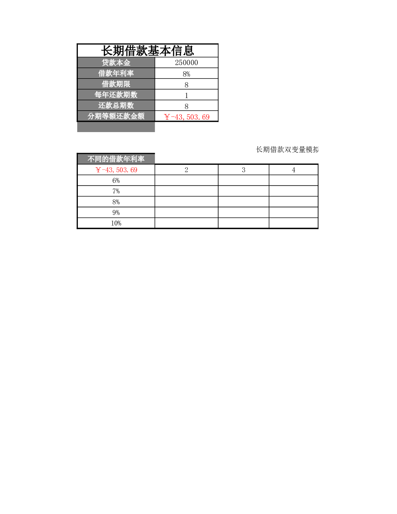 长期借款双变量模拟分析.xlsx 第1页