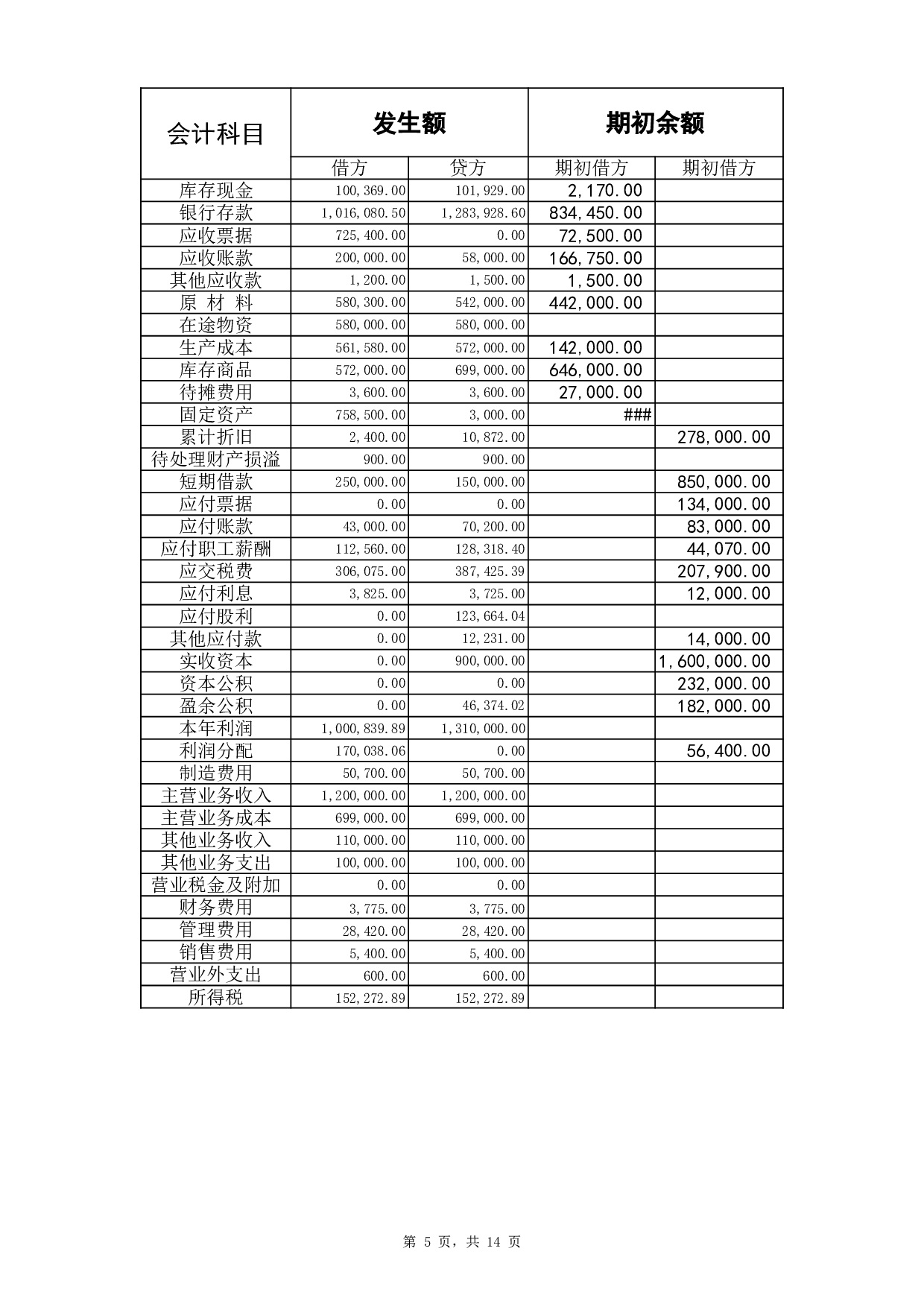账务表格.xls 第5页