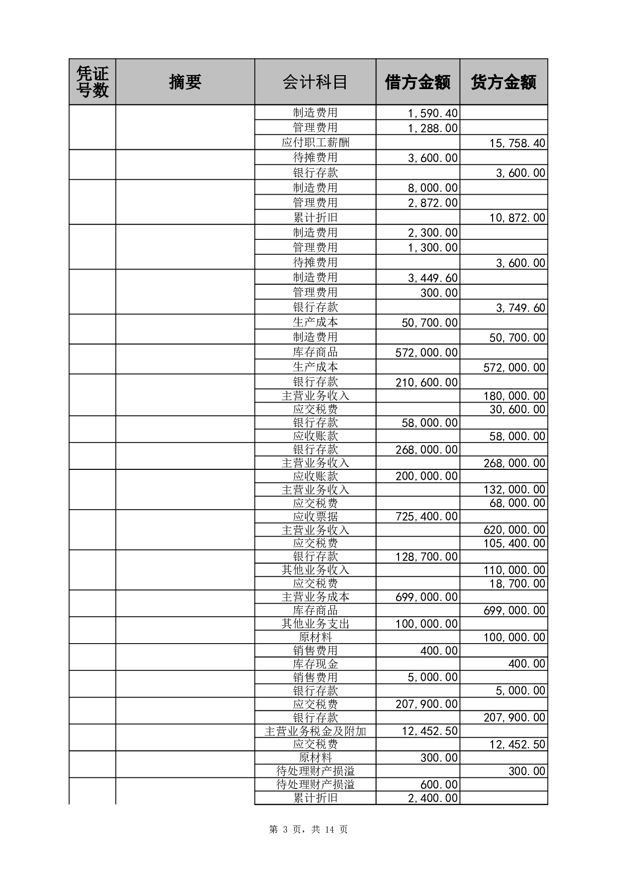 账务表格.xls 第3页