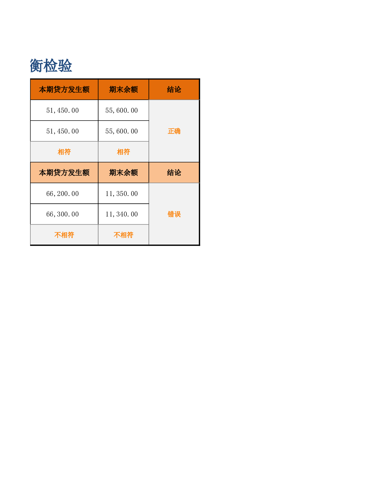 账务核对与平衡检验.xlsx 第2页