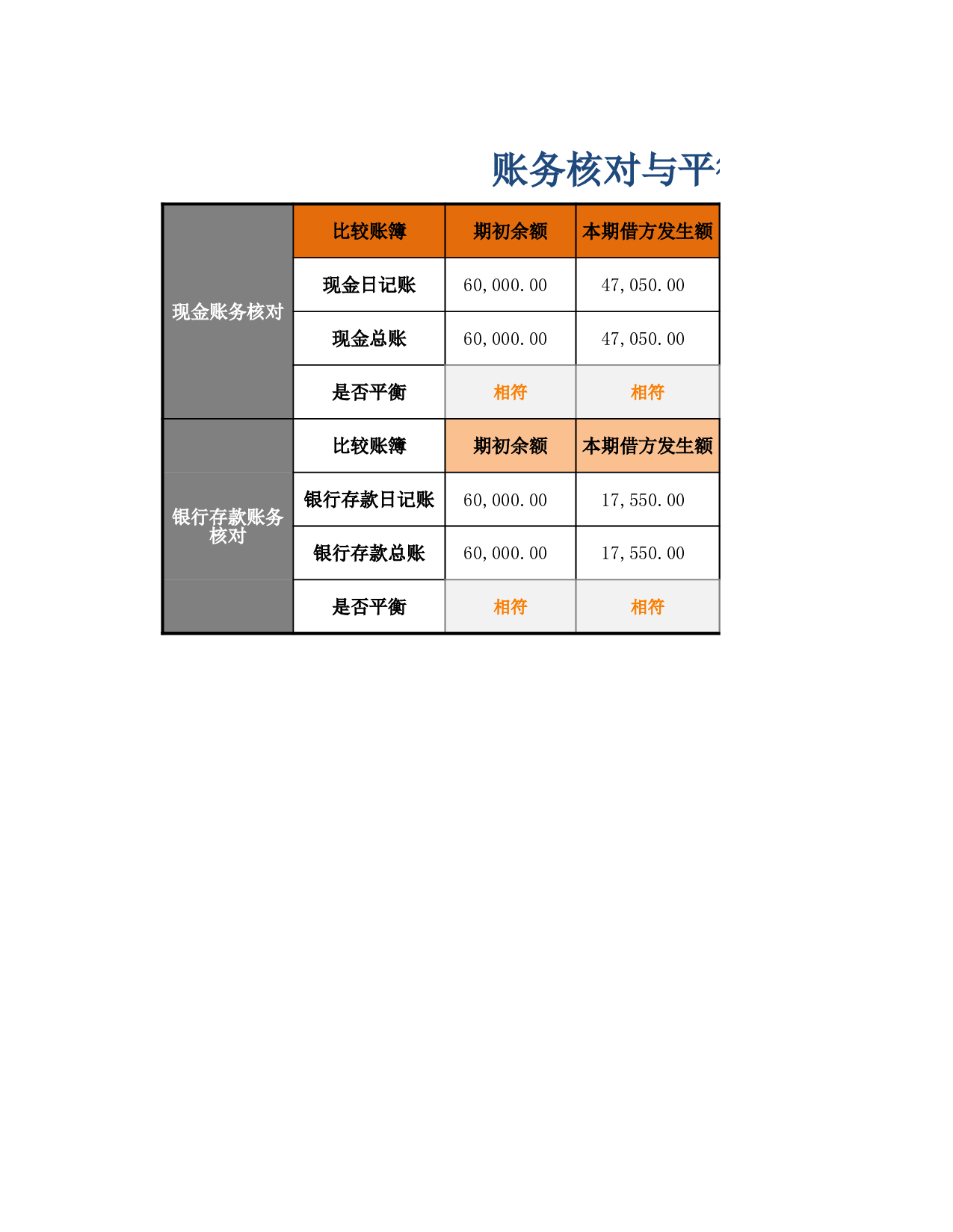 账务核对与平衡检验.xlsx 第1页