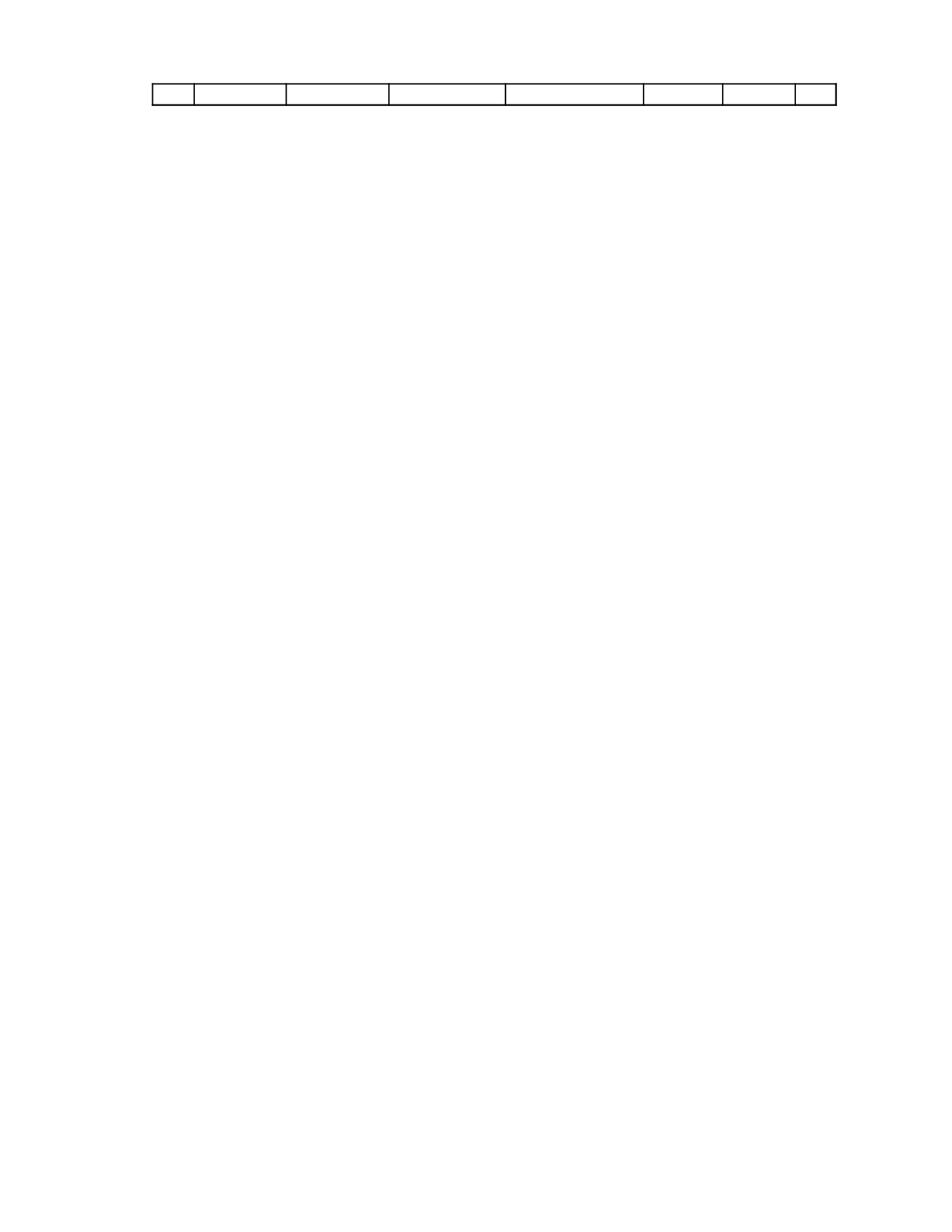 折旧费用分布统计表.xlsx 第2页
