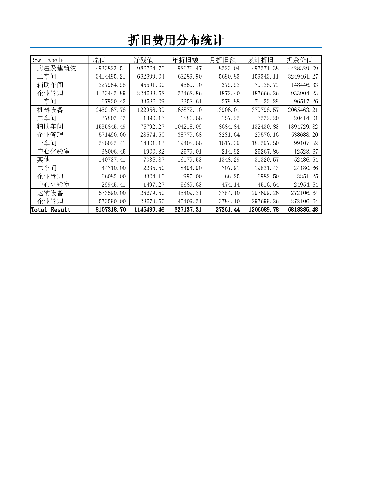 折旧费用分布统计表.xlsx 第5页
