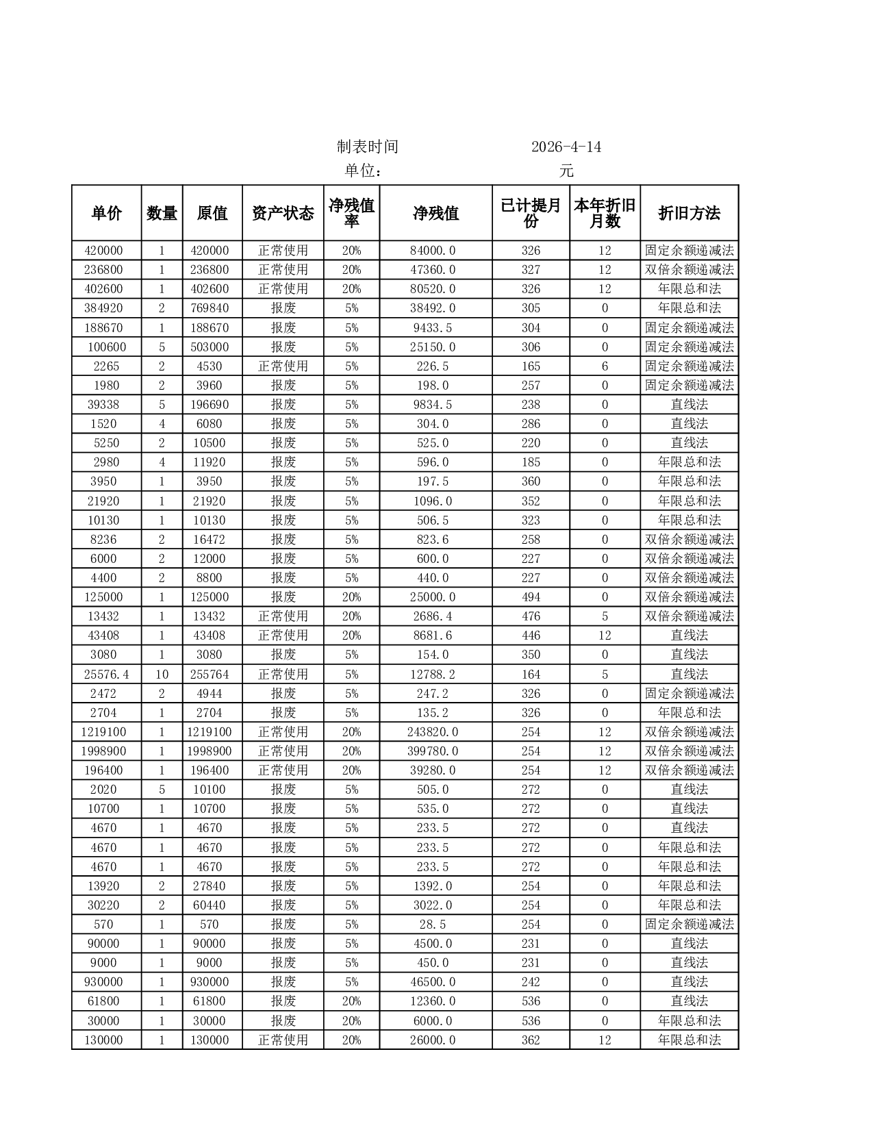 折旧费用分布统计表.xlsx 第3页