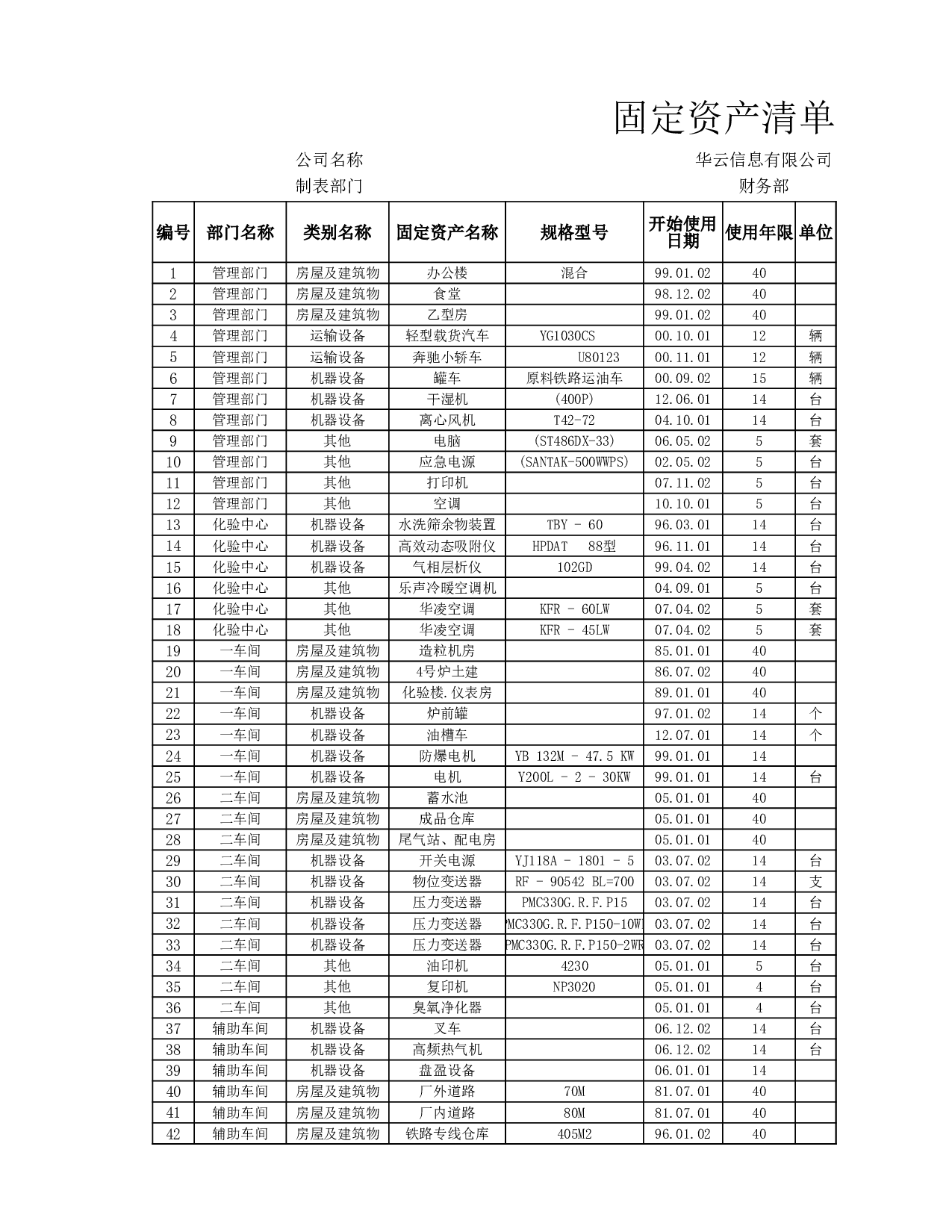 折旧费用分布统计表.xlsx 第1页