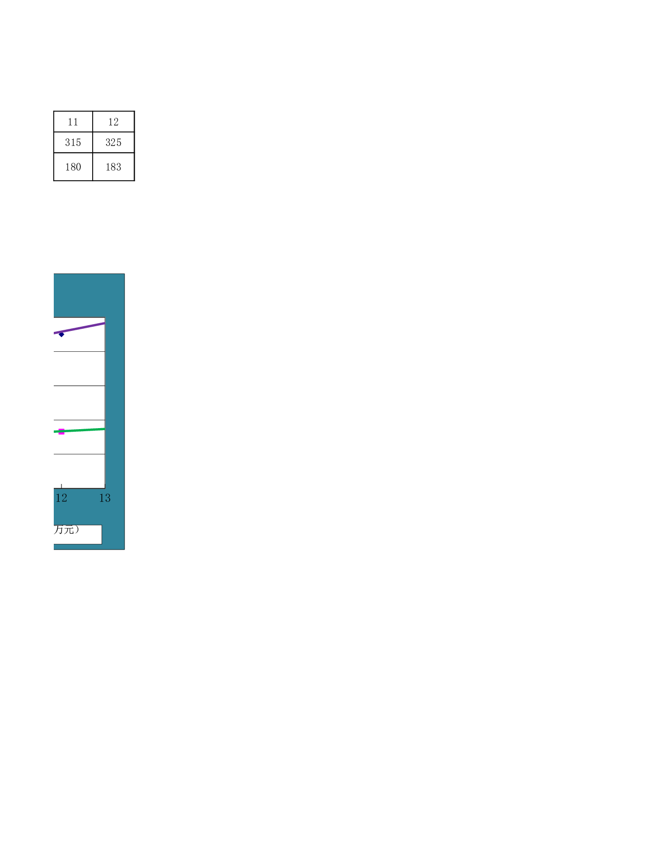 指数法预测生产成本.xlsx 第2页