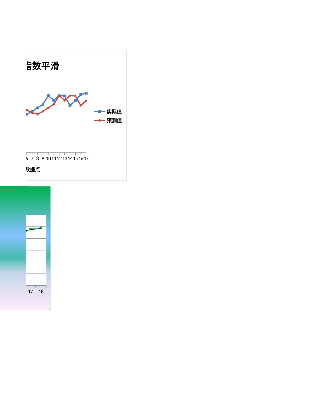 指数平滑法预测产品销量.xlsx 第2页