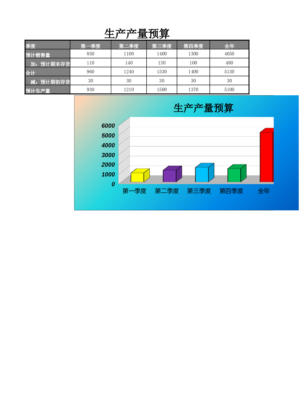 制造费用预算表.xlsx 第1页