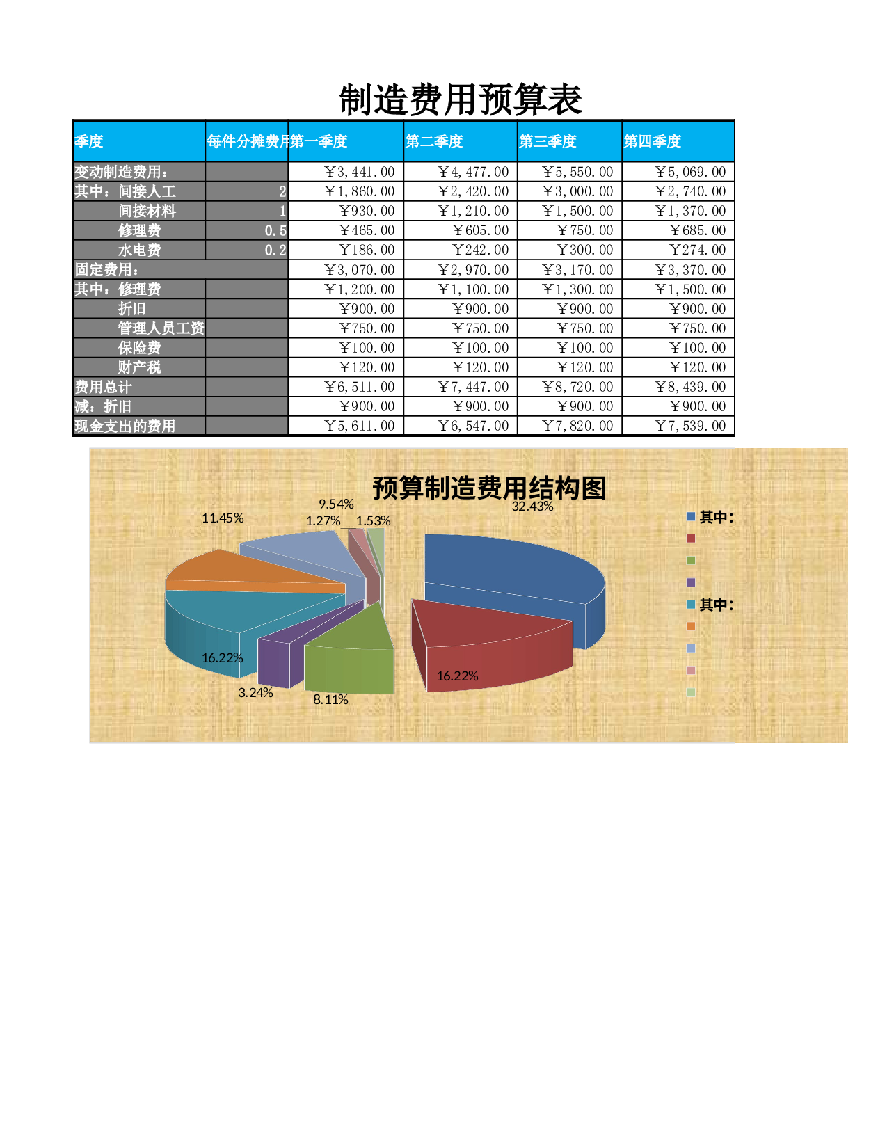 制造费用预算表.xlsx 第3页