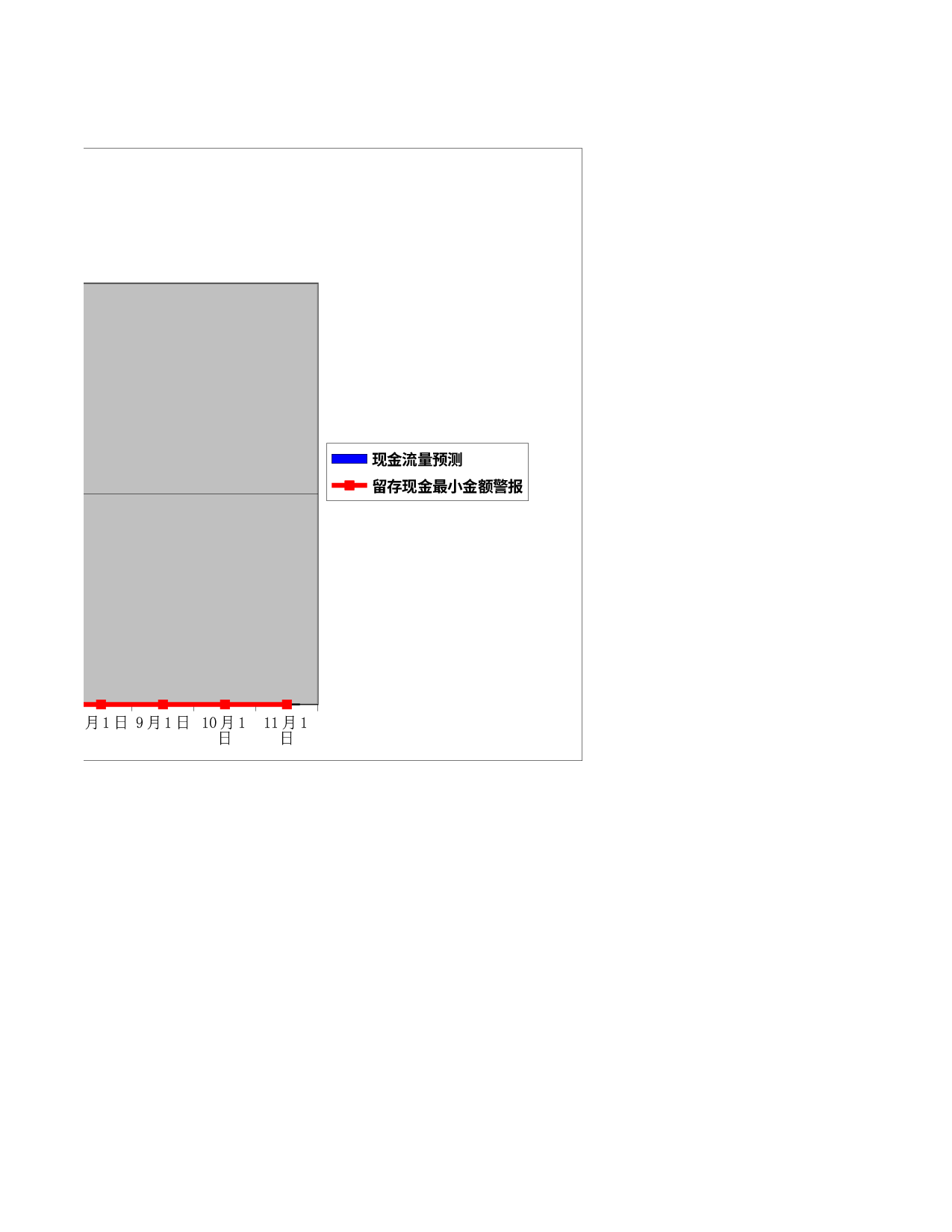 中小企业现金流预测.xls 第3页
