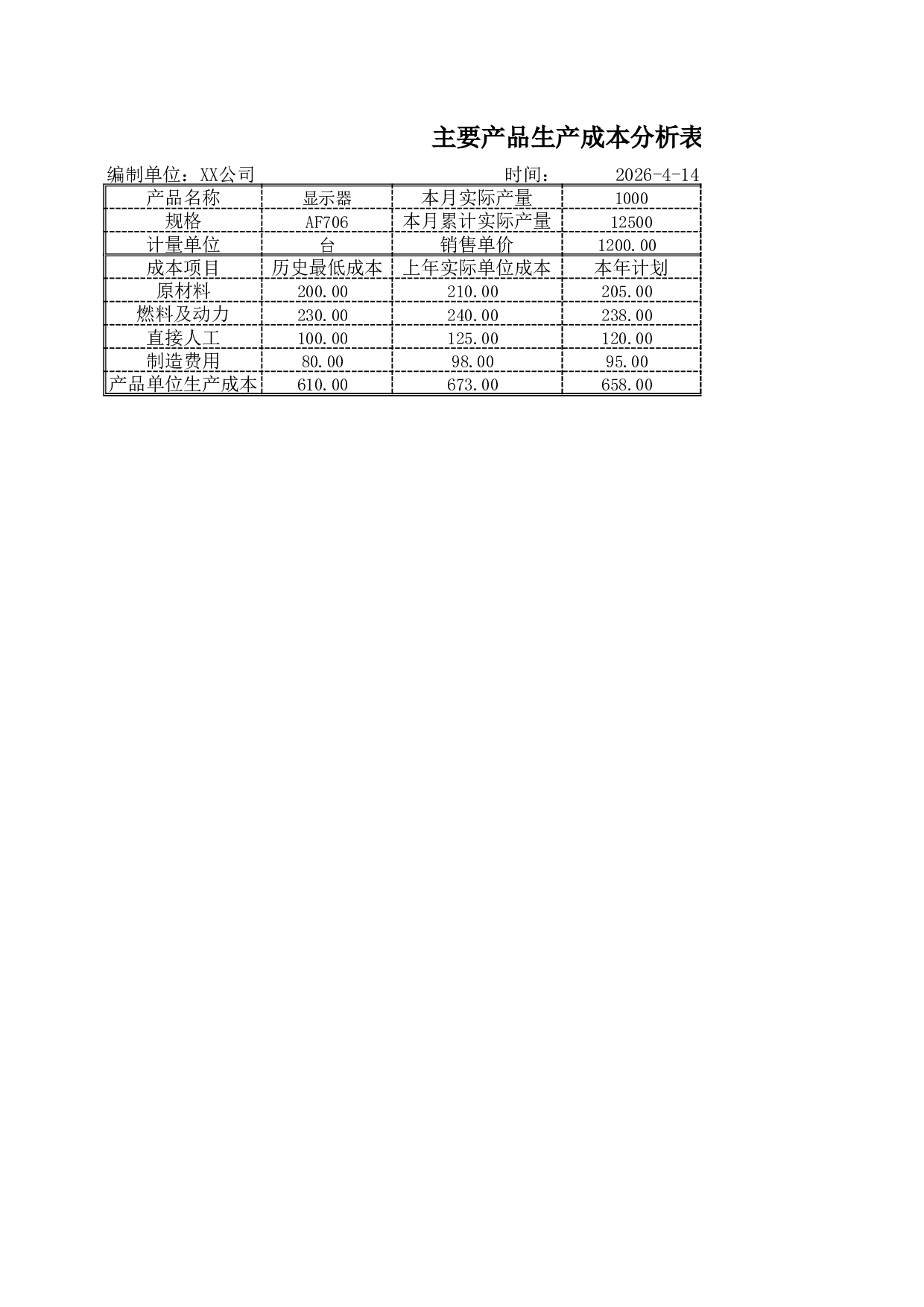 主要产品成本分析.xlsx 第3页