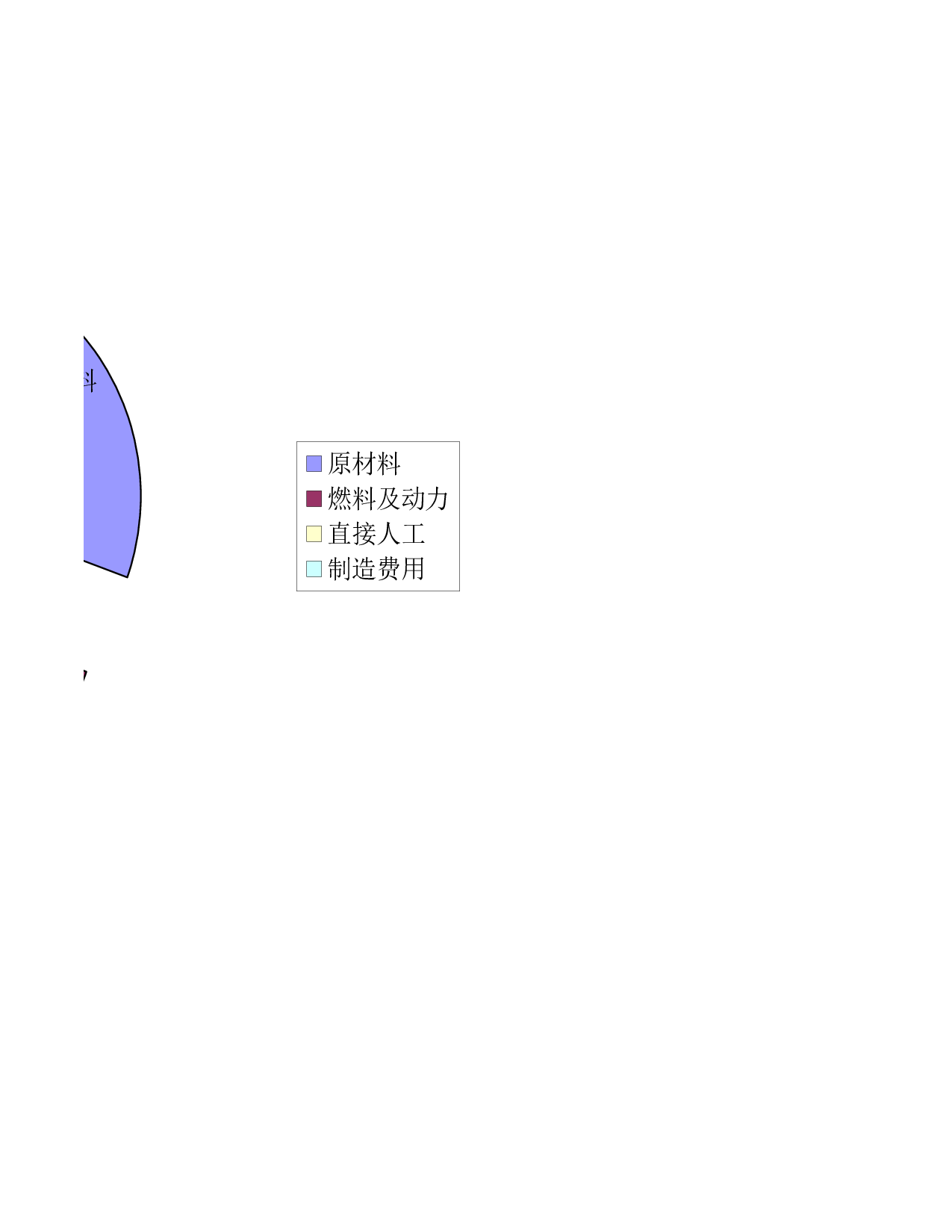 主要产品成本分析.xlsx 第2页
