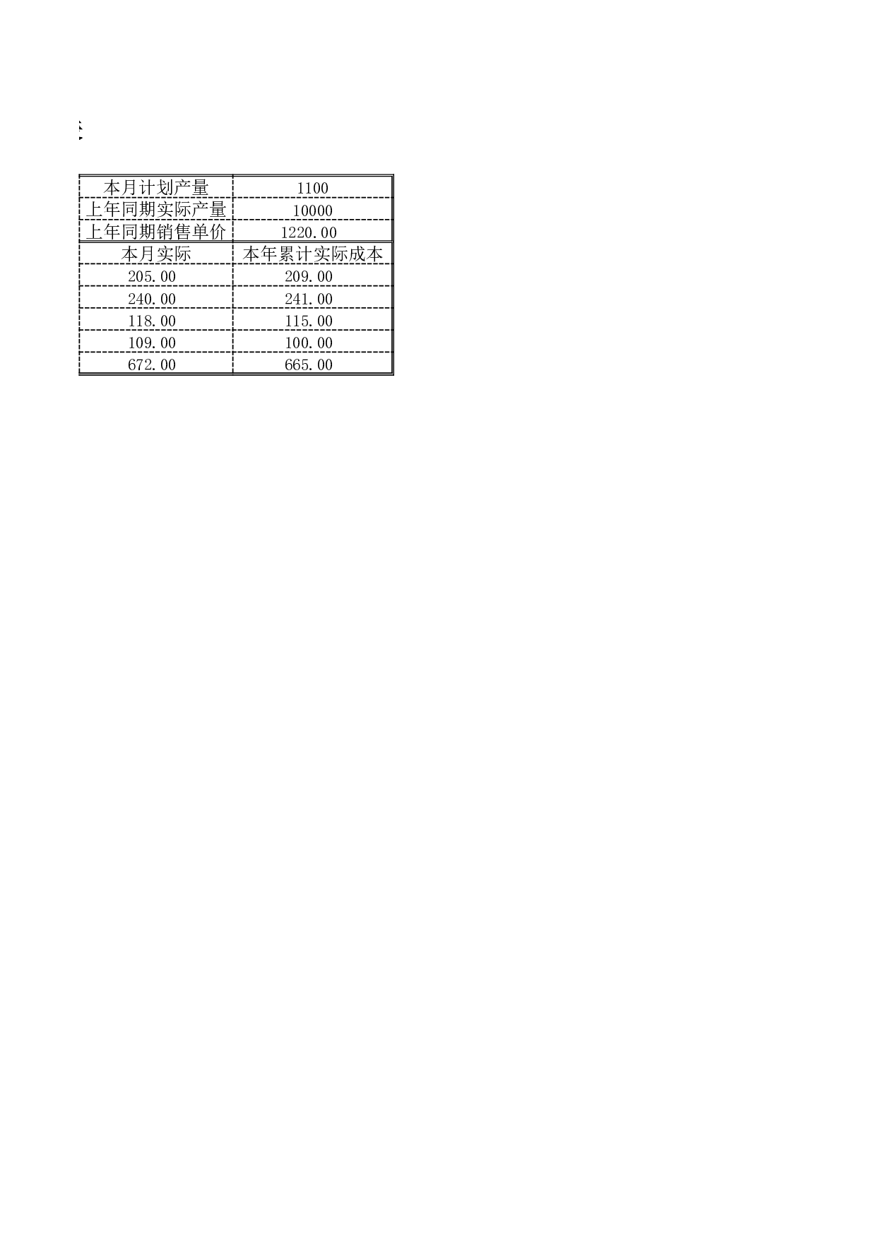 主要产品成本分析.xlsx 第4页