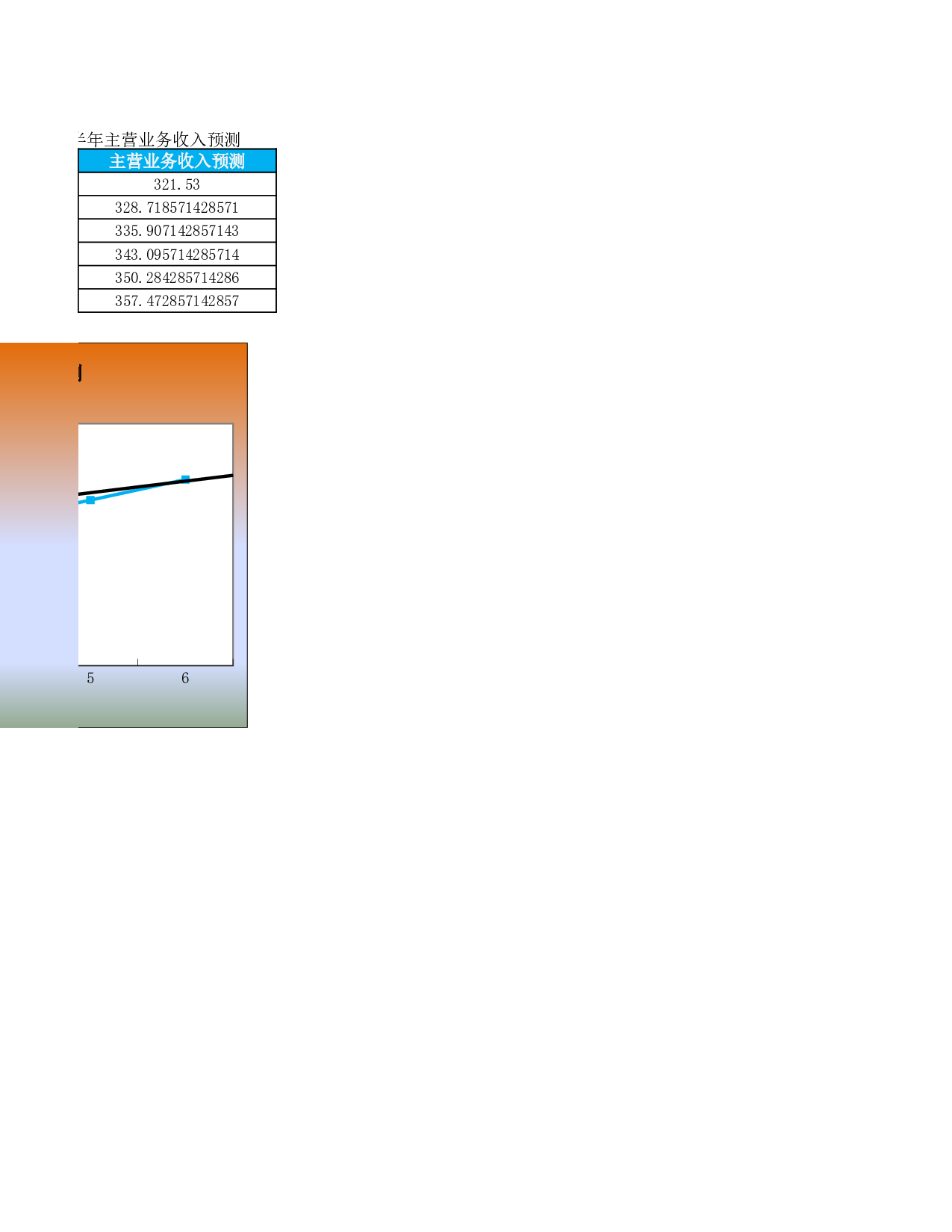 主营业务收入预测与趋势分析.xlsx 第2页