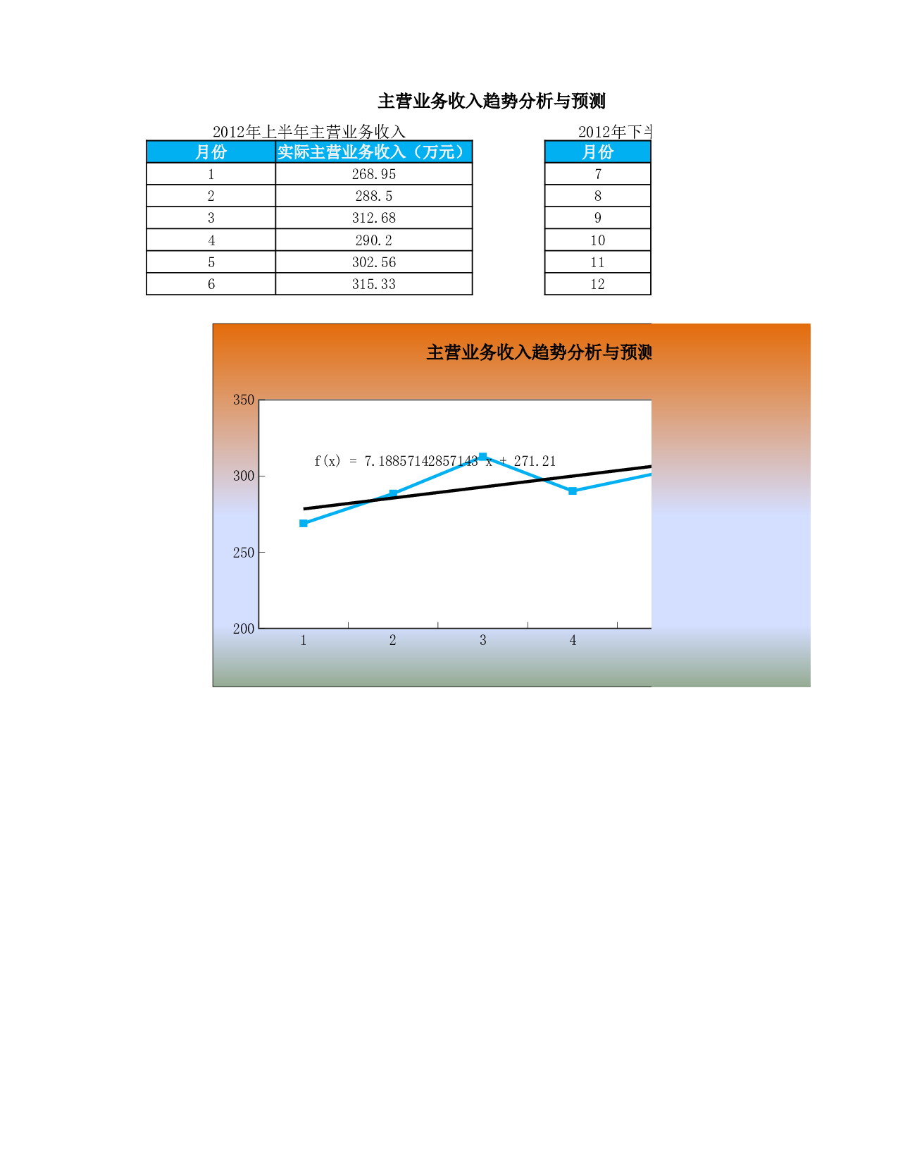 主营业务收入预测与趋势分析.xlsx 第1页