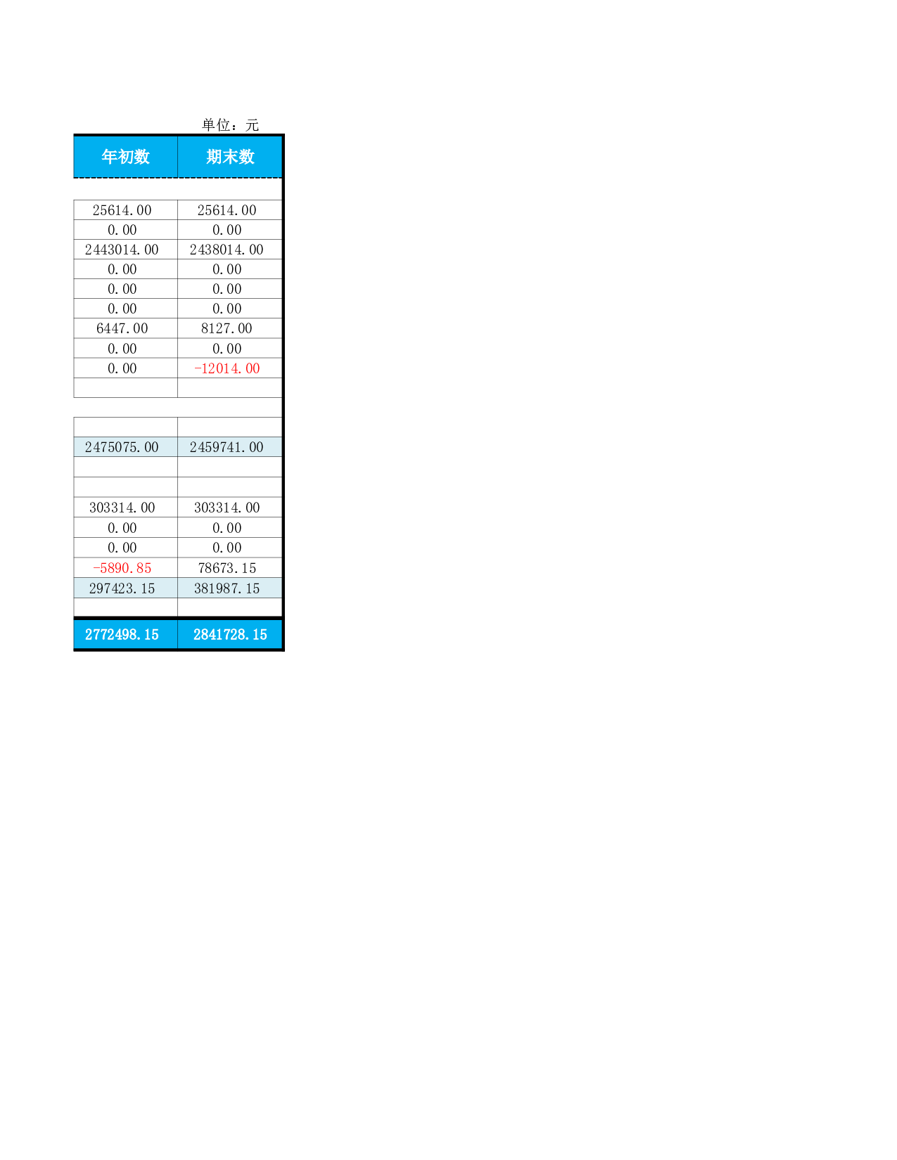 资产负债表.xlsx 第6页
