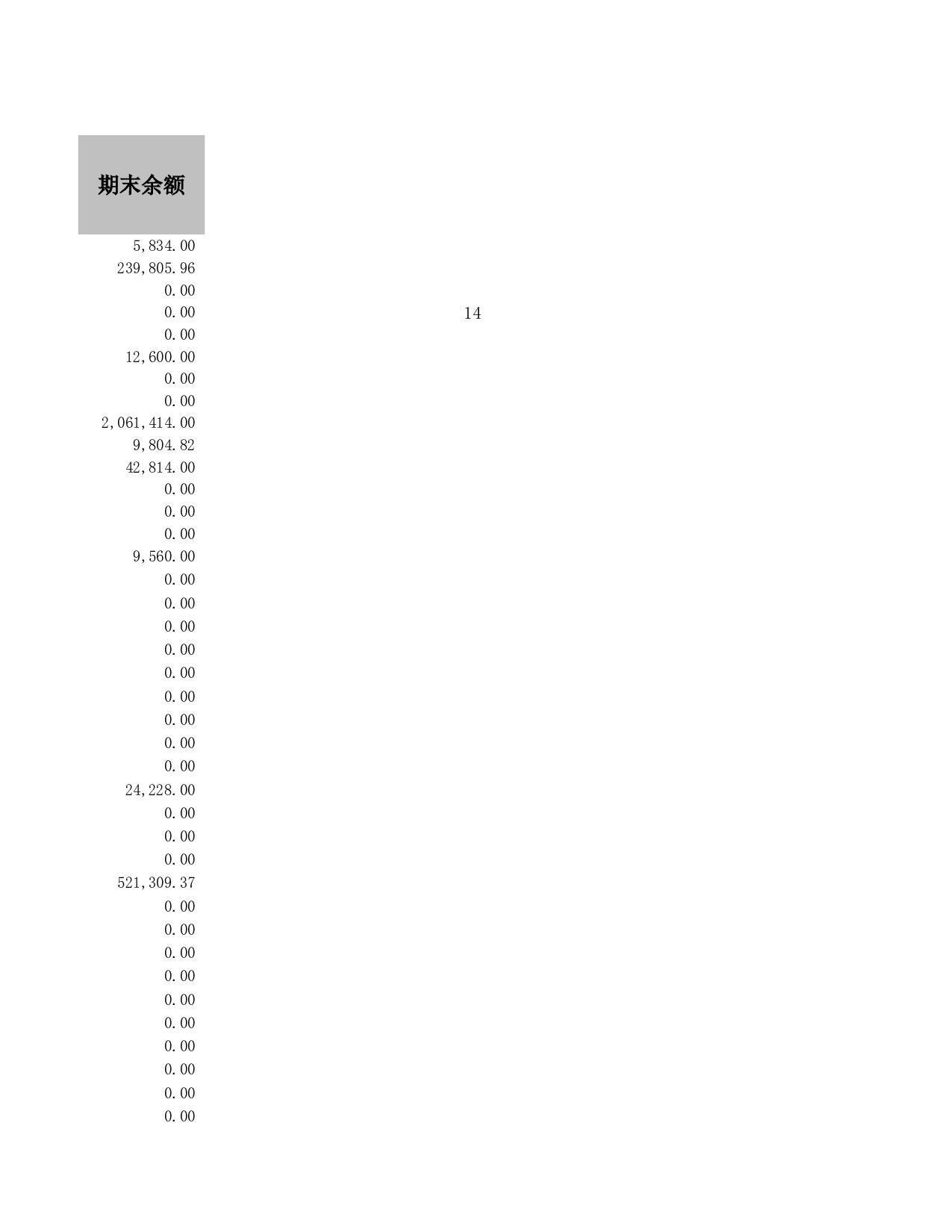 资产负债表.xlsx 第3页