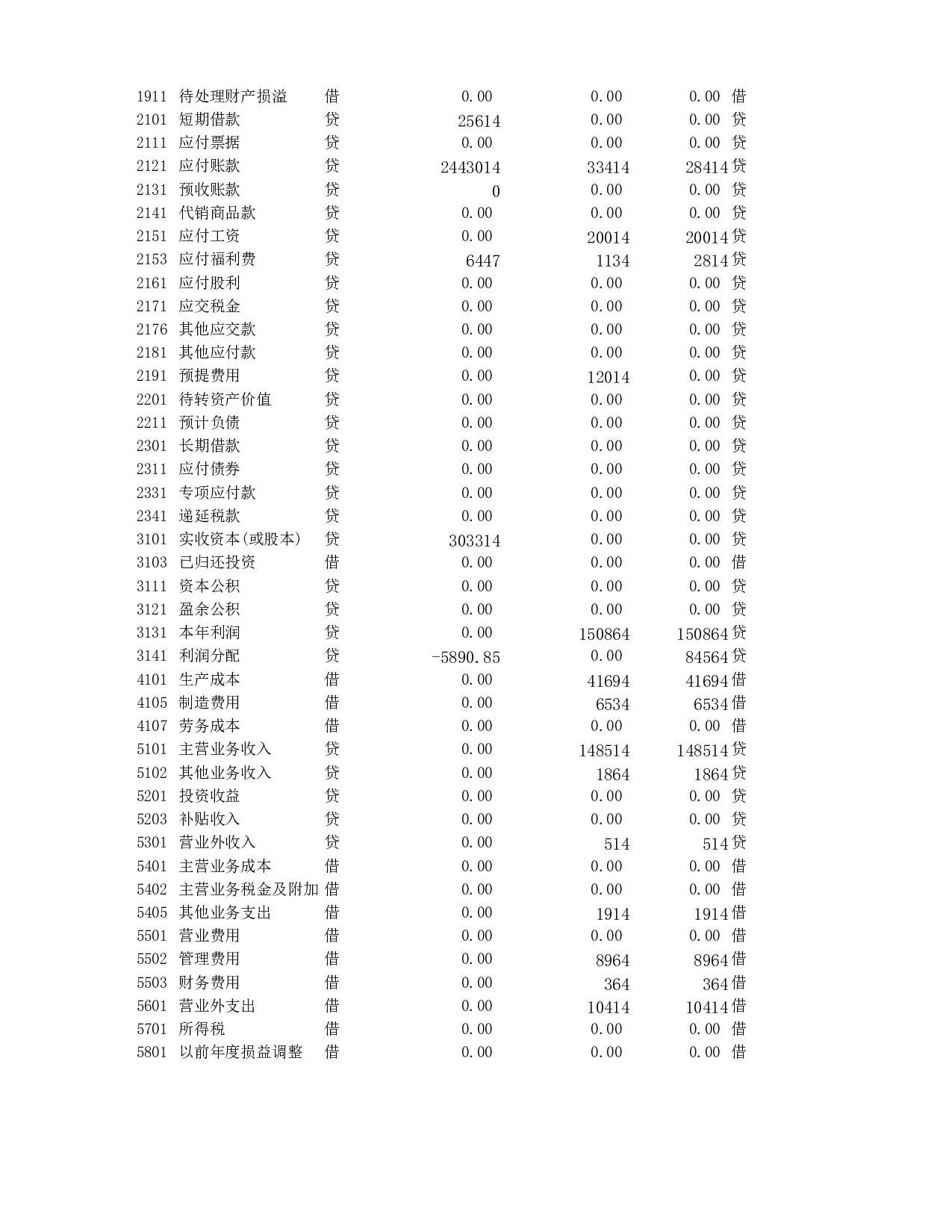 资产负债表.xlsx 第2页