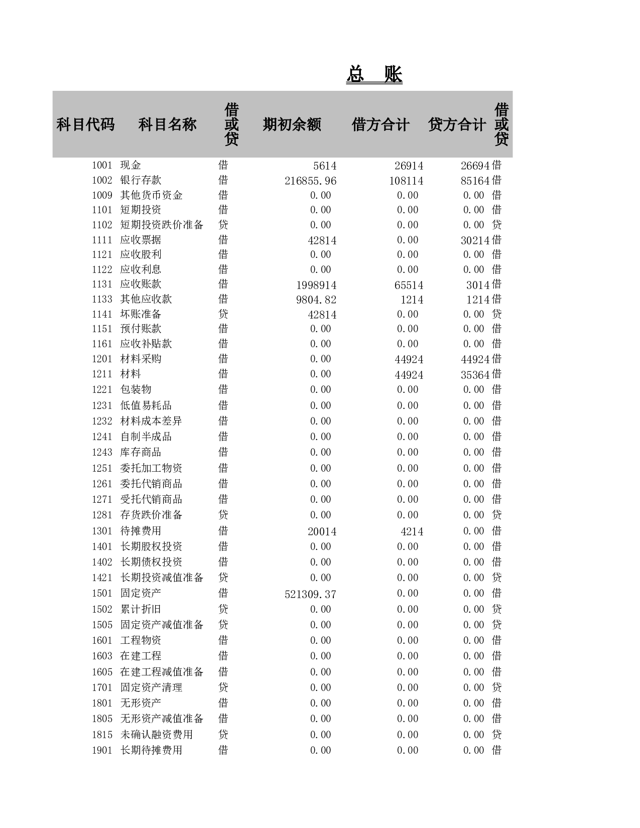 资产负债表.xlsx 第1页