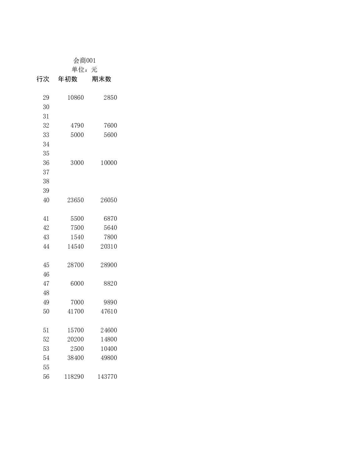 资产负债表1.xls 第2页