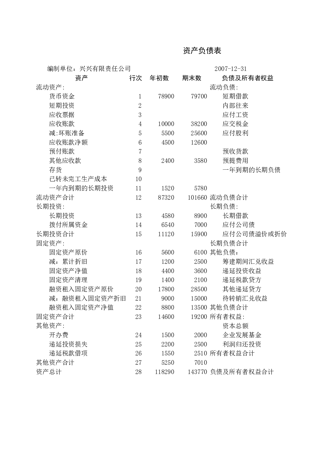 资产负债表1.xls 第1页
