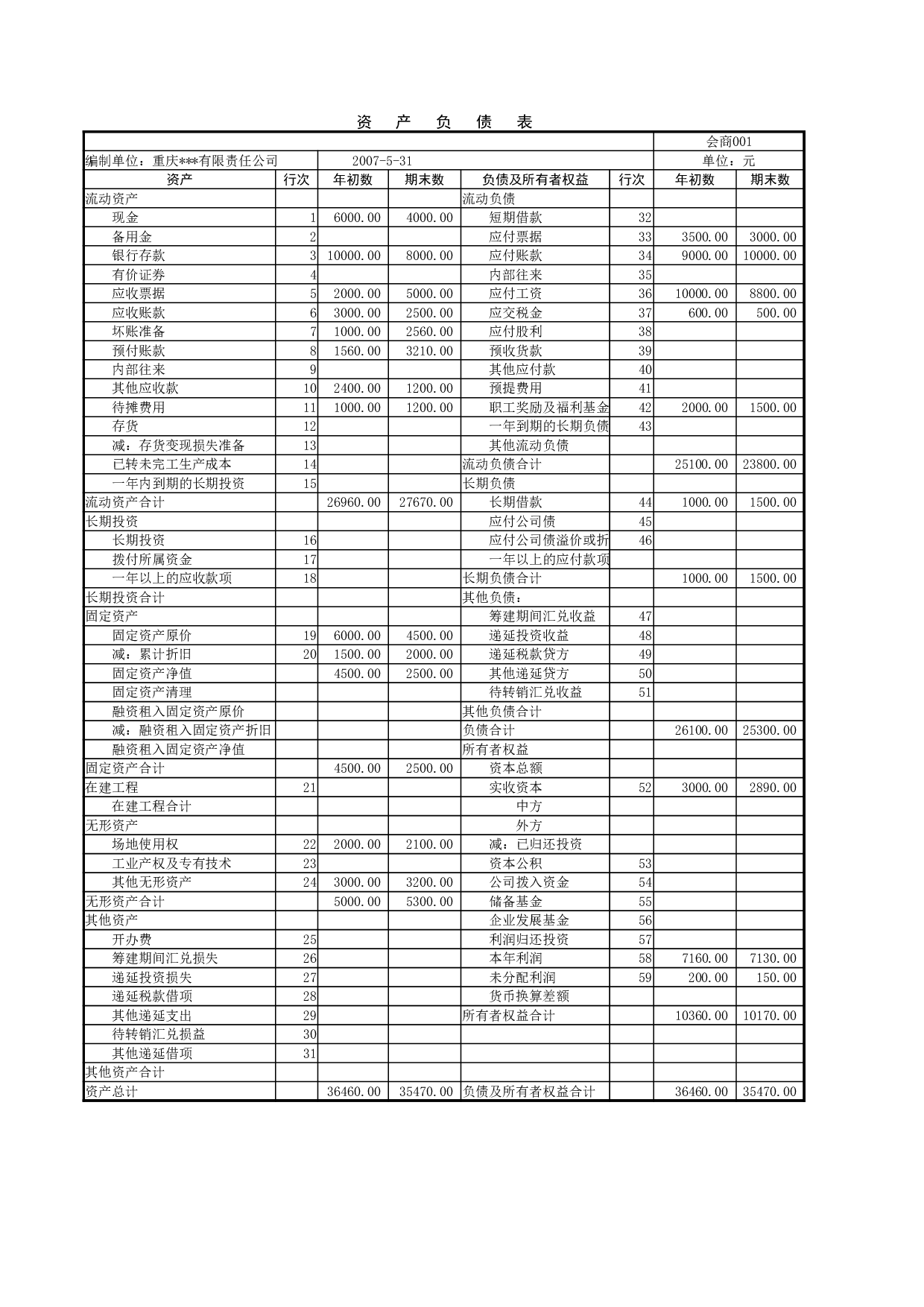 资产负债表2.xlsx 第2页