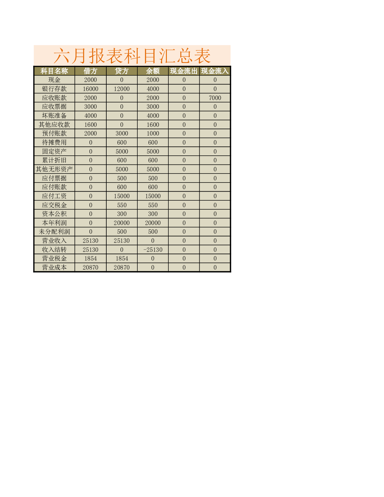 资产负债表2.xlsx 第1页