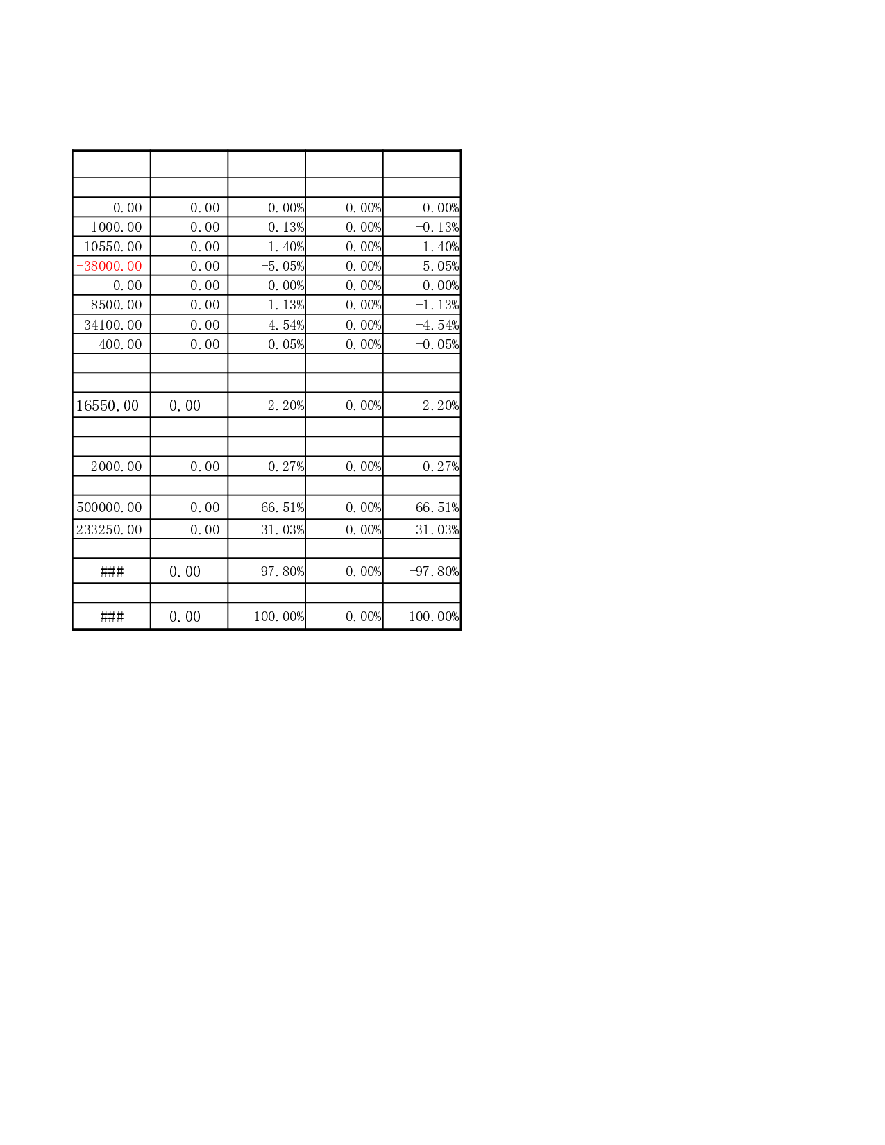 资产负债表结构分析.xlsx 第5页