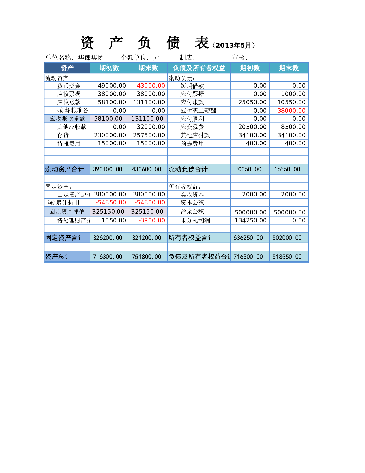 资产负债表结构分析.xlsx 第3页