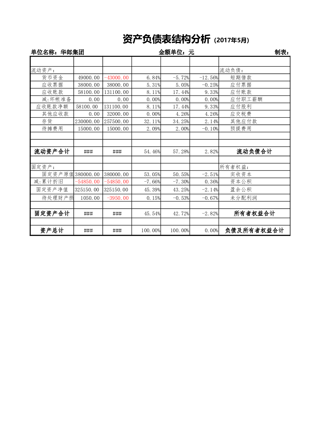 资产负债表结构分析.xlsx 第4页