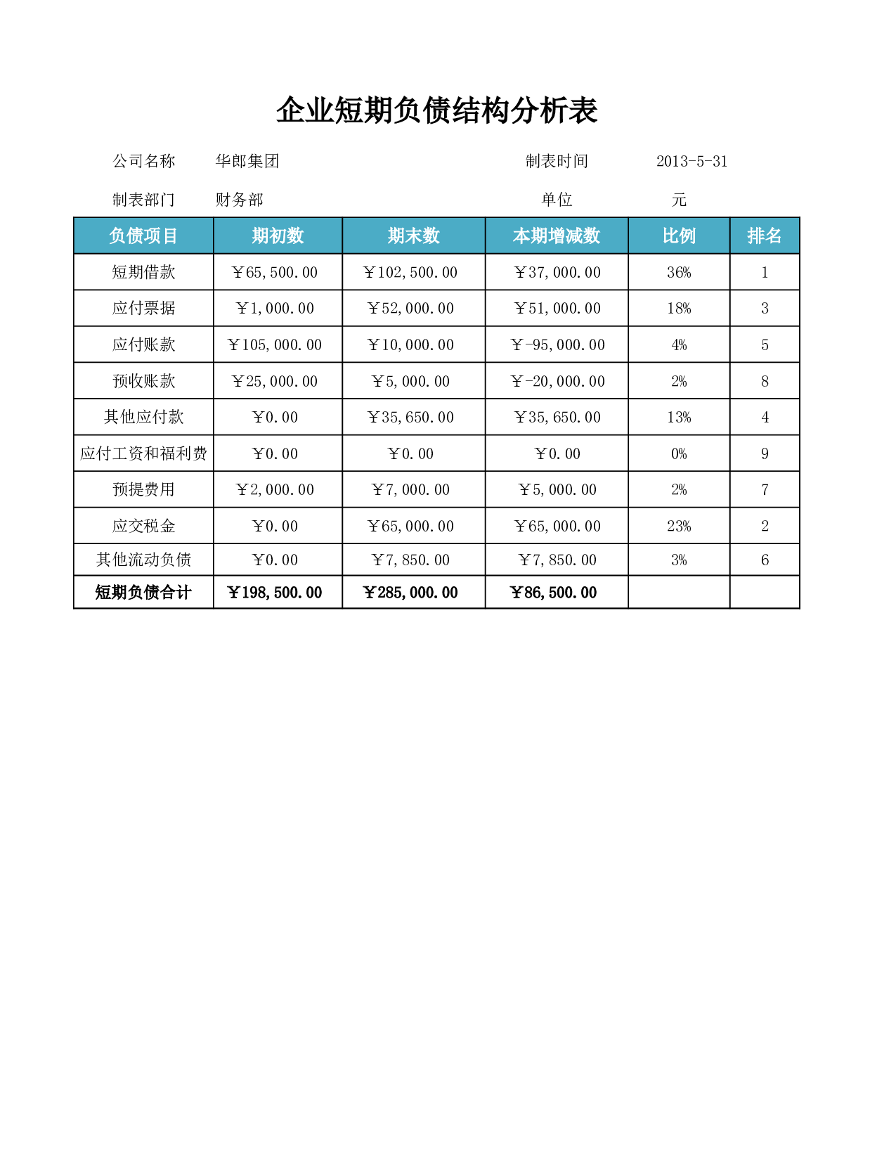 资产负债表结构分析.xlsx 第1页