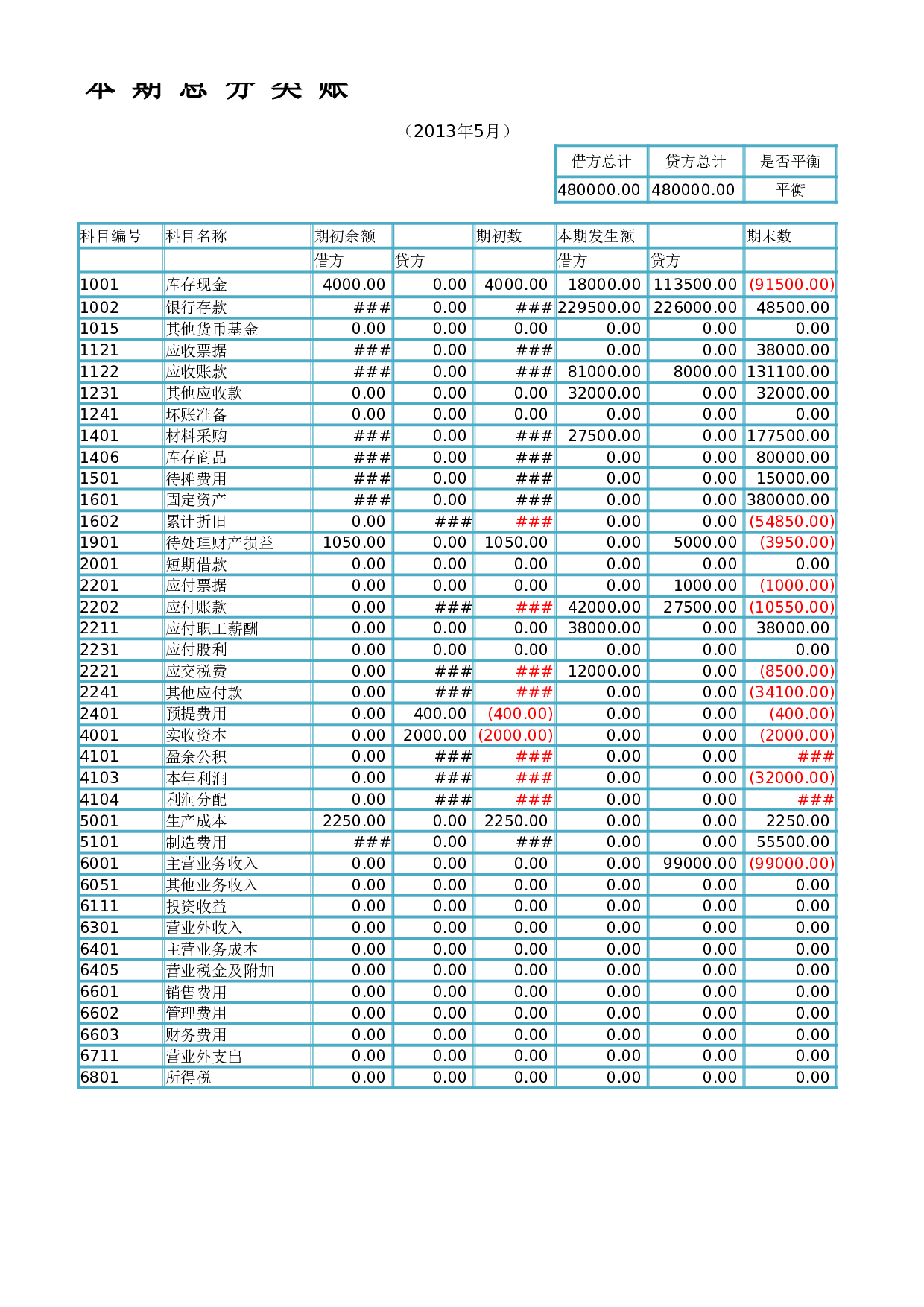资产负债表结构分析.xlsx 第2页
