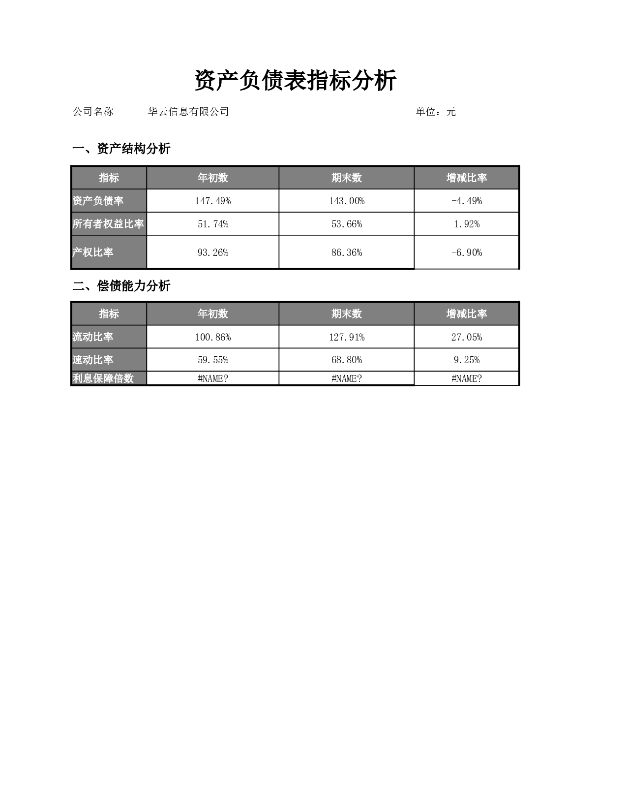 资产负债指标分析.xlsx 第3页