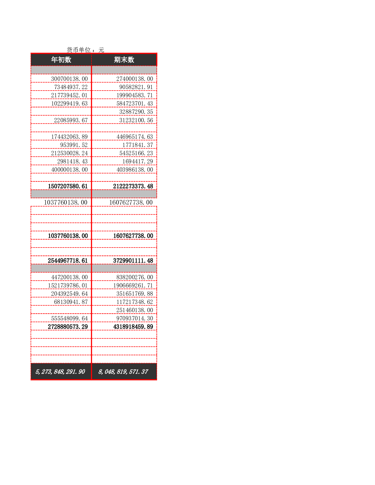 资产负债指标分析.xlsx 第2页