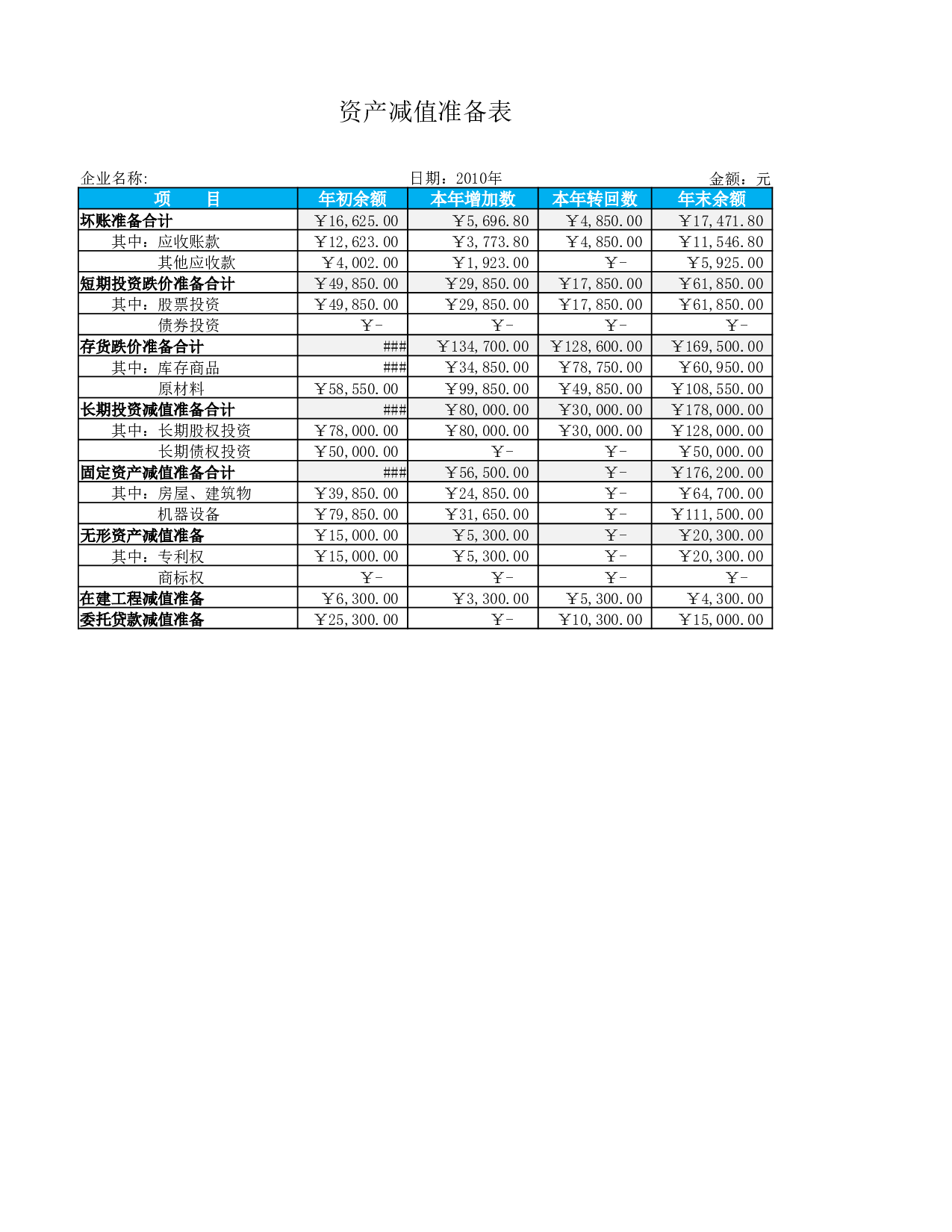 资产减值准备明细表.xlsx 第1页