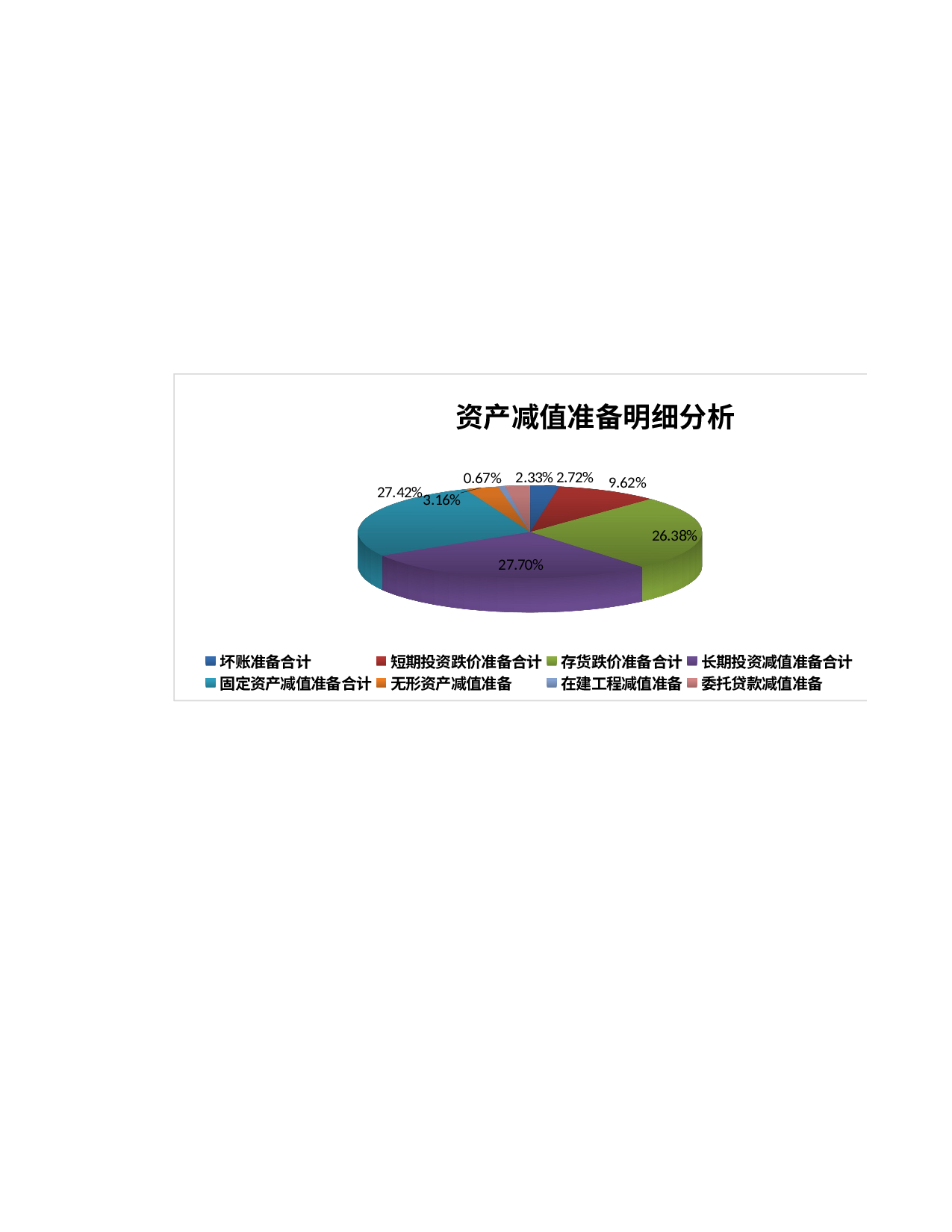 资产减值准备明细表.xlsx 第2页
