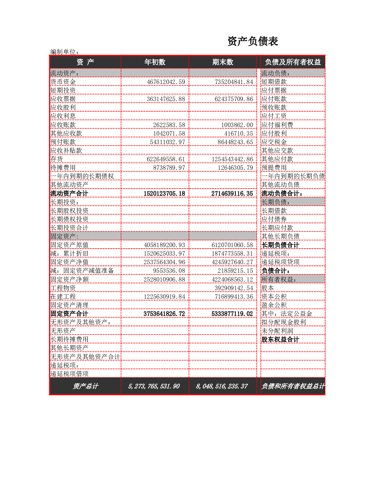 资产总量及结构分析.xlsx 第1页