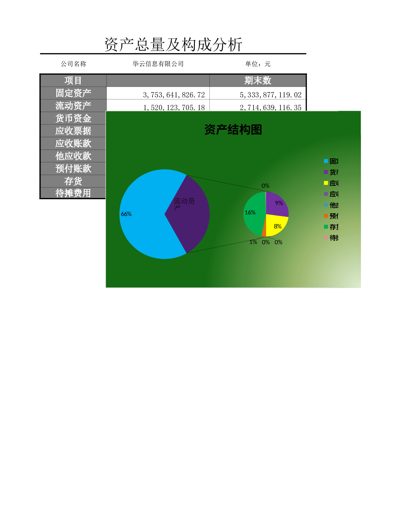 资产总量及结构分析.xlsx 第3页