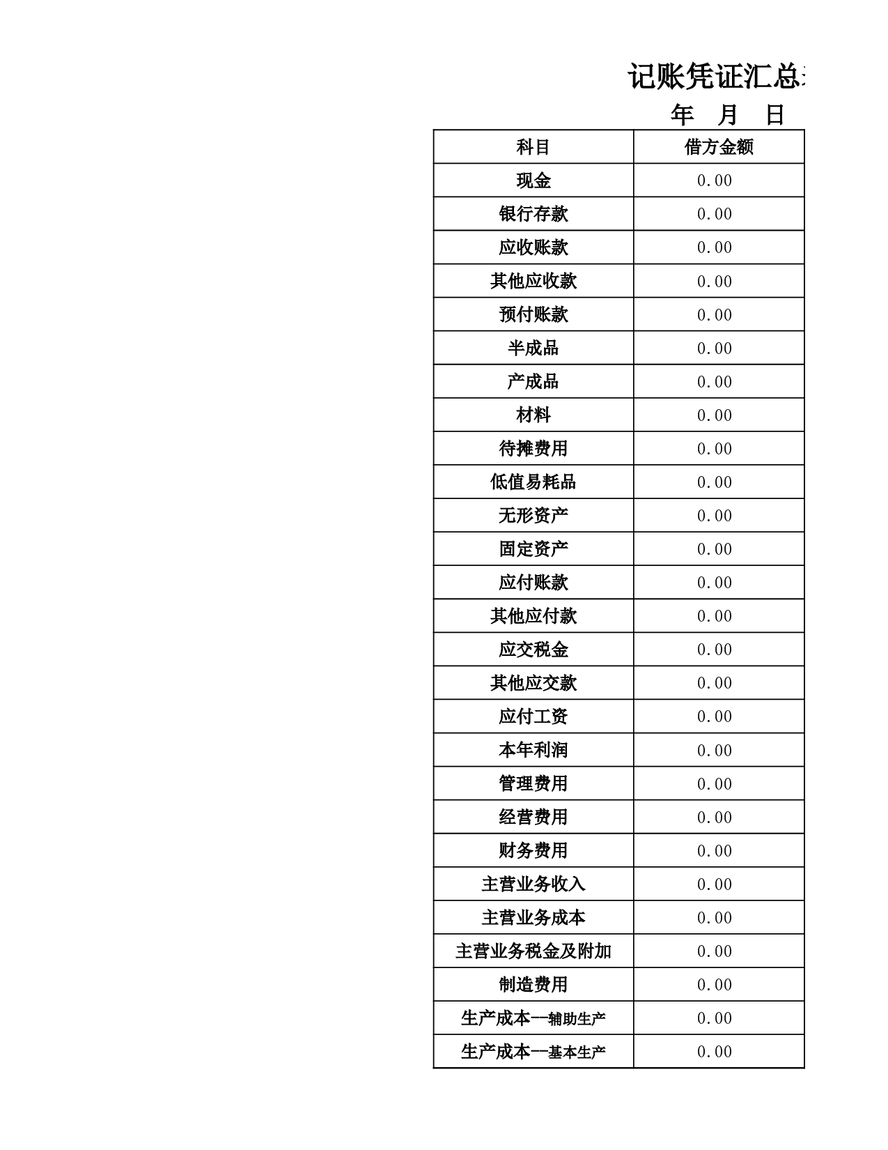 自动生成财务报表,T字账_丁字账表_凭证_损益表_现金流量表_资产负债表.xls 第3页