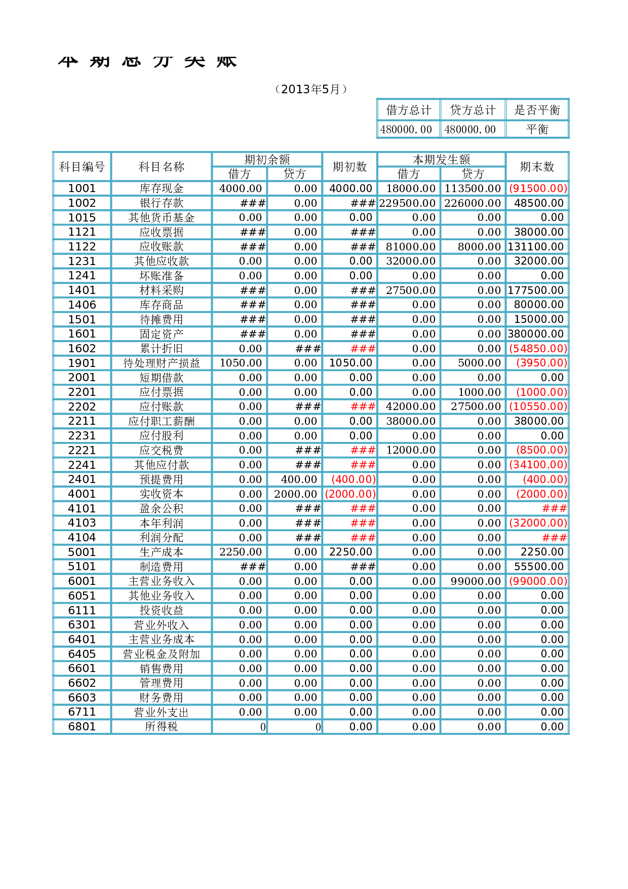 总分类账.xlsx 第6页